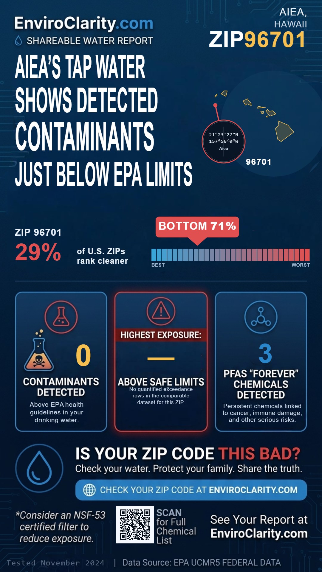 96701 water quality report infographic