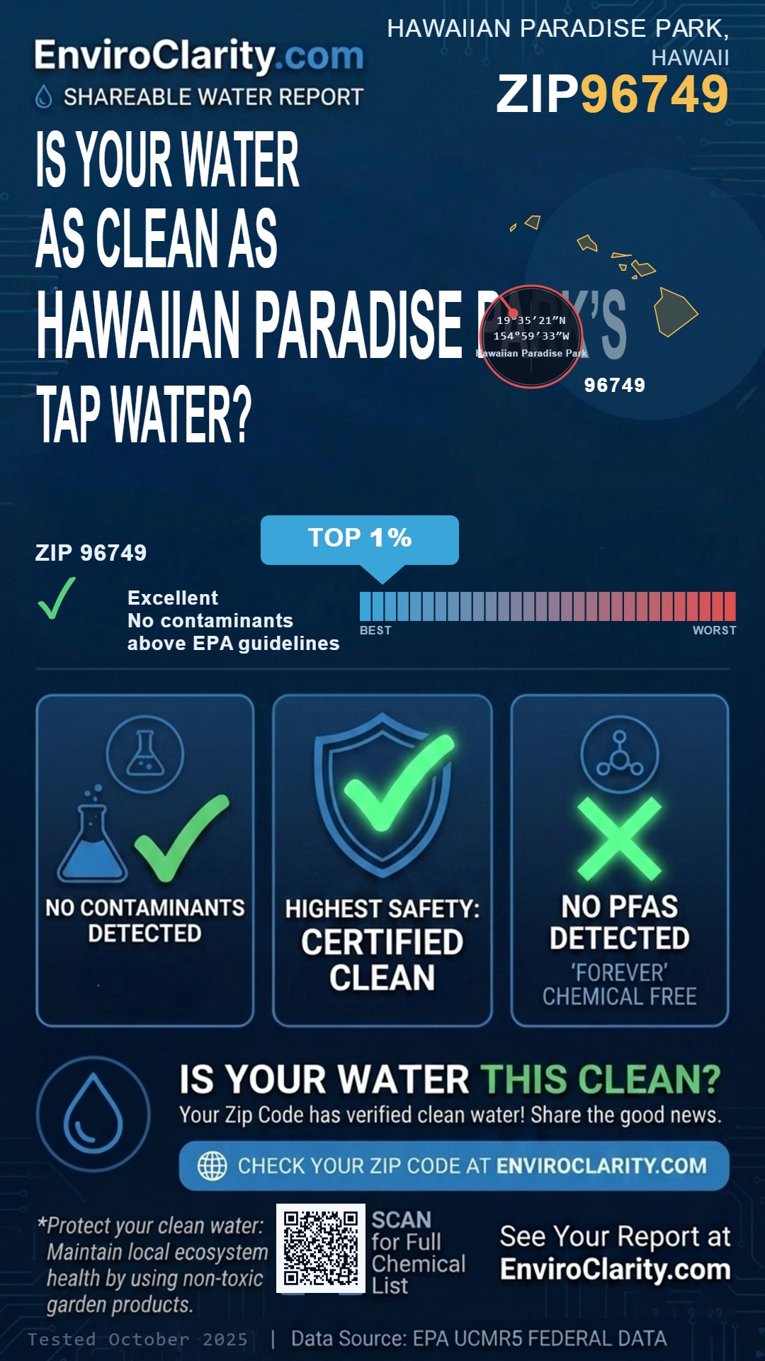 96749 water quality report infographic