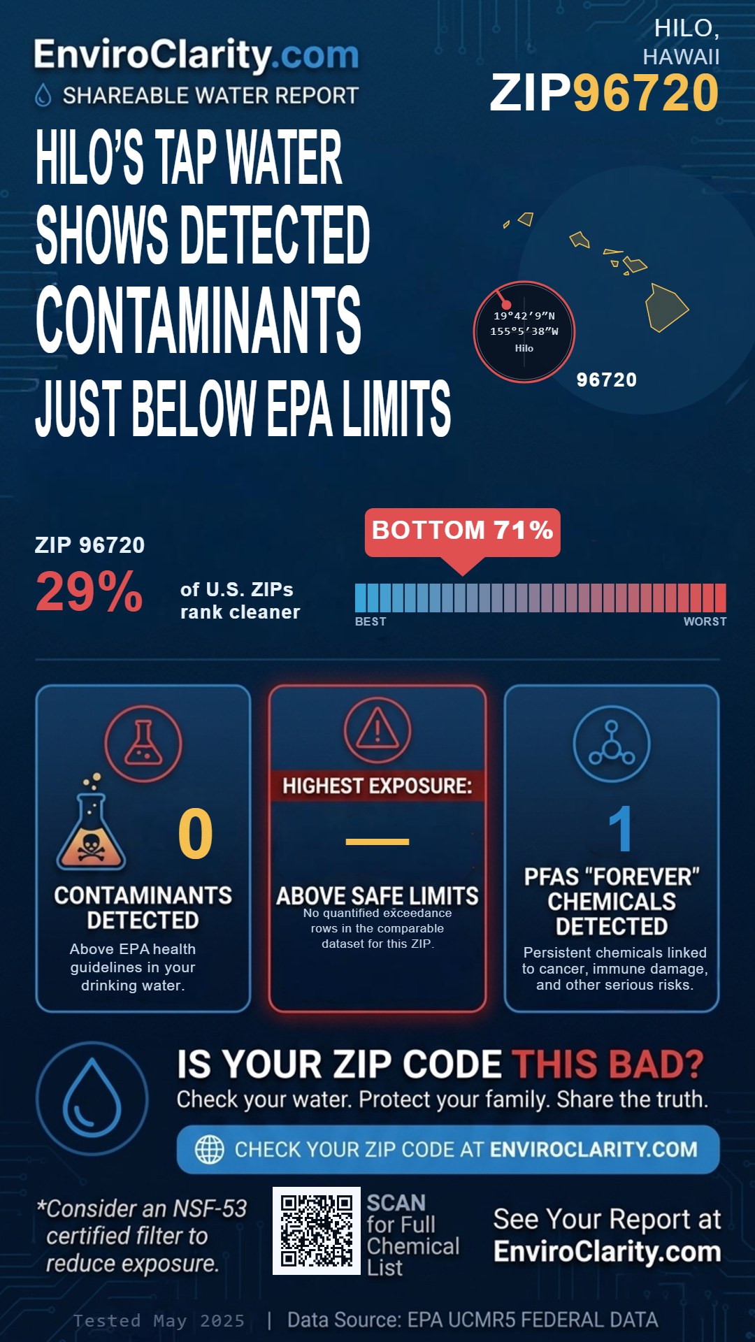 96720 water quality report infographic