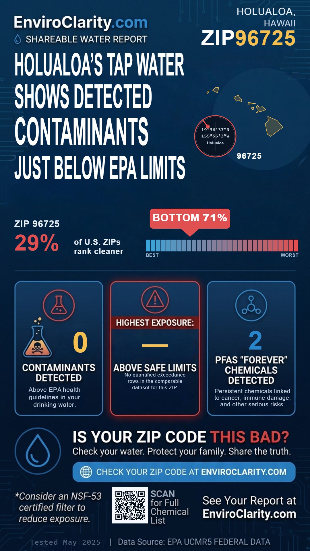 96725 water quality report infographic