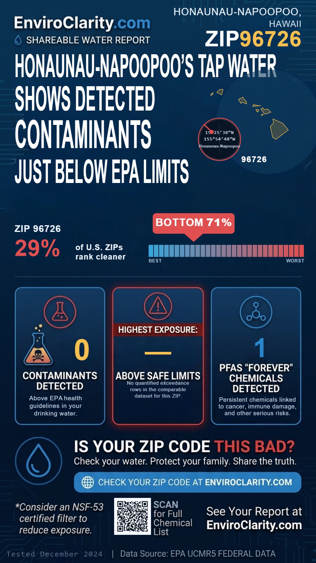 96726 water quality report infographic