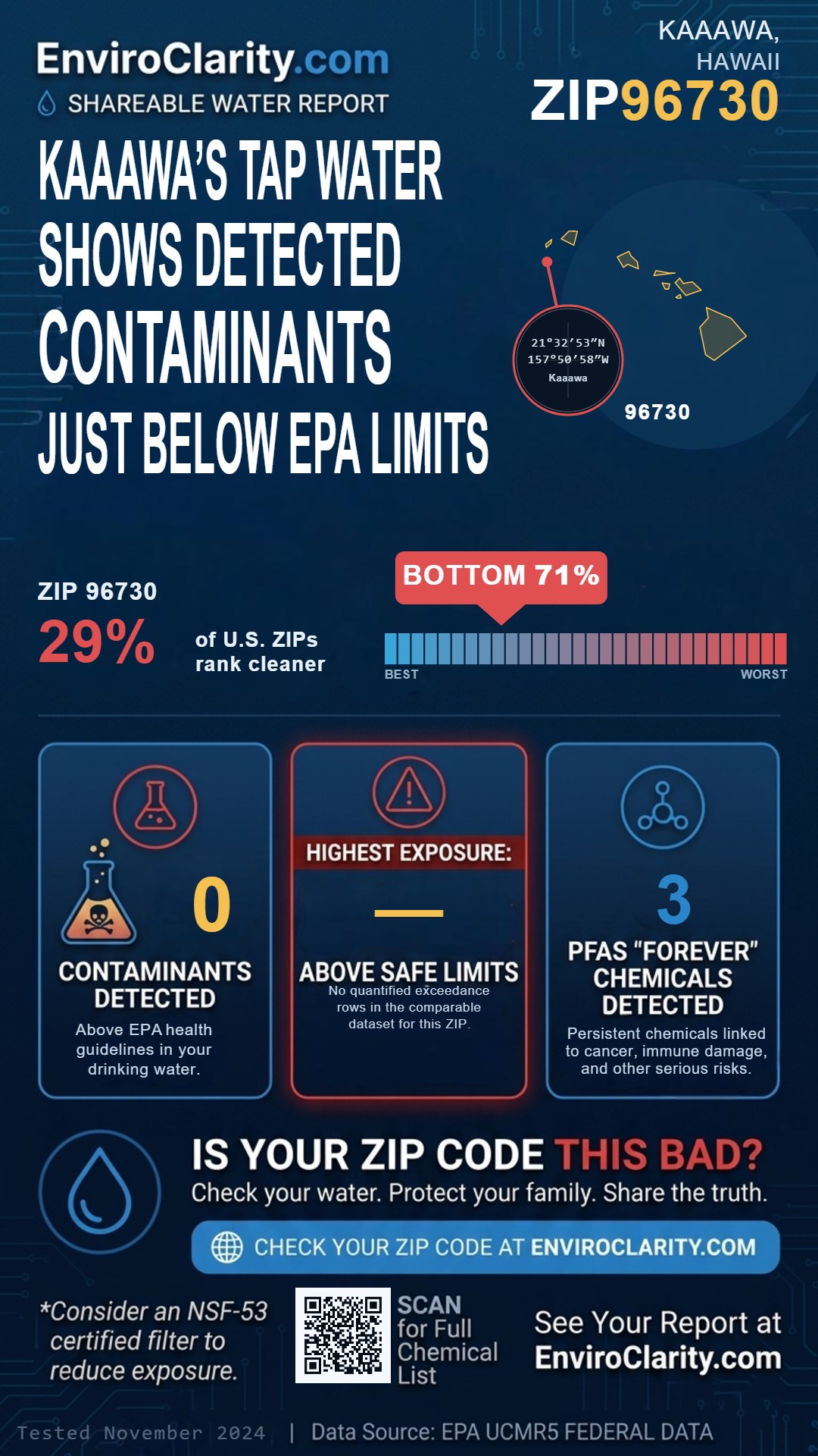 96730 water quality report infographic