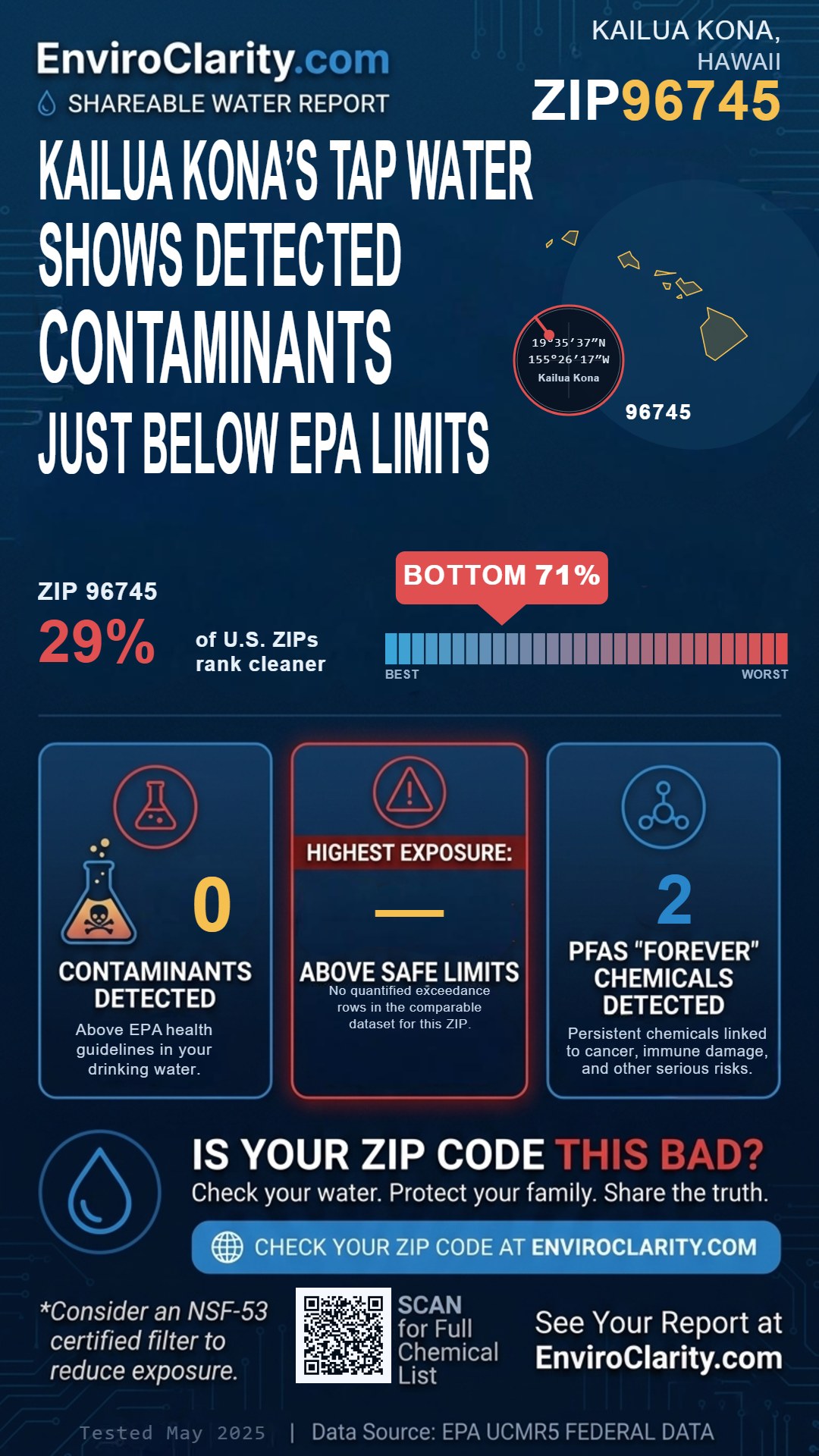 96745 water quality report infographic