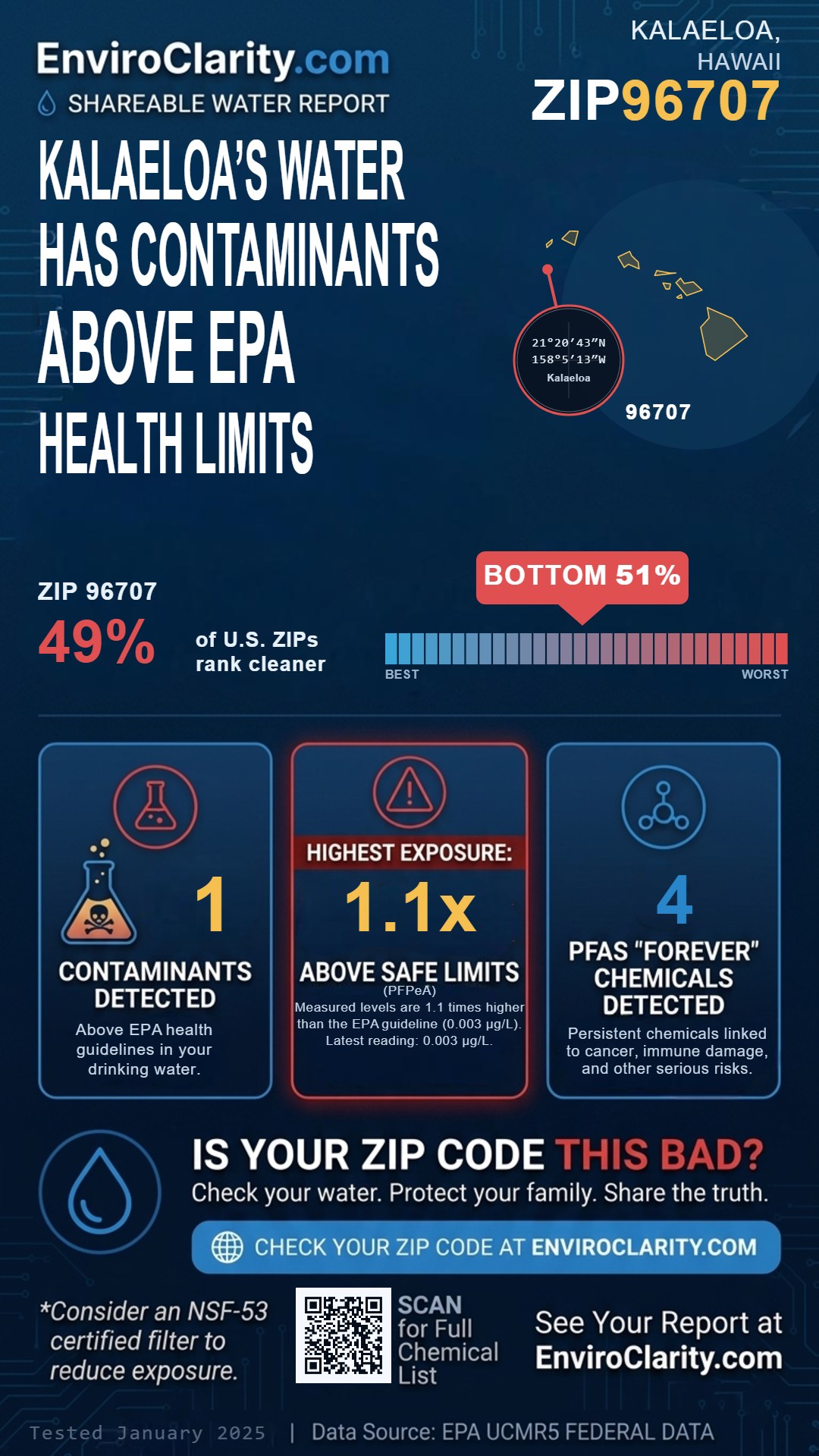 96707 water quality report infographic