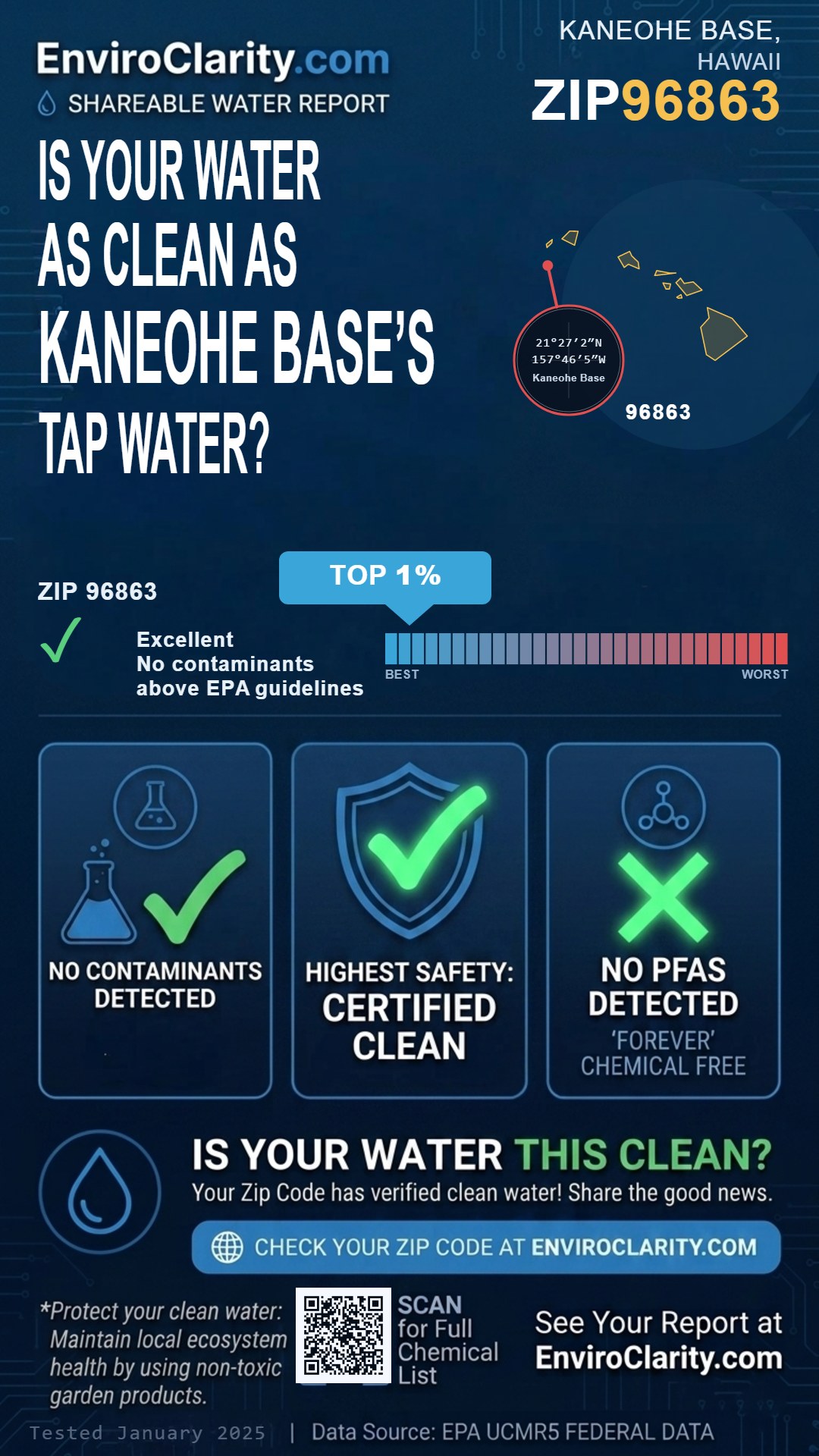 96863 water quality report infographic