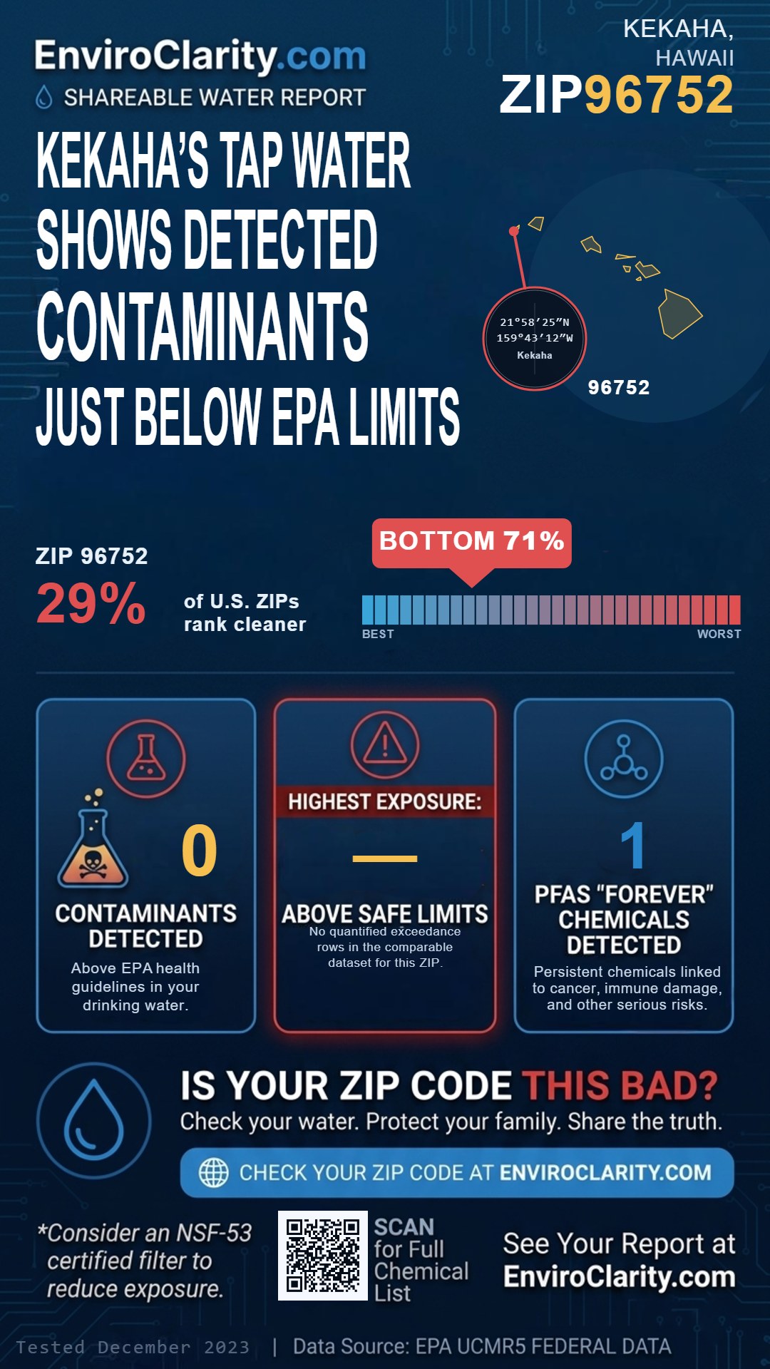 96752 water quality report infographic
