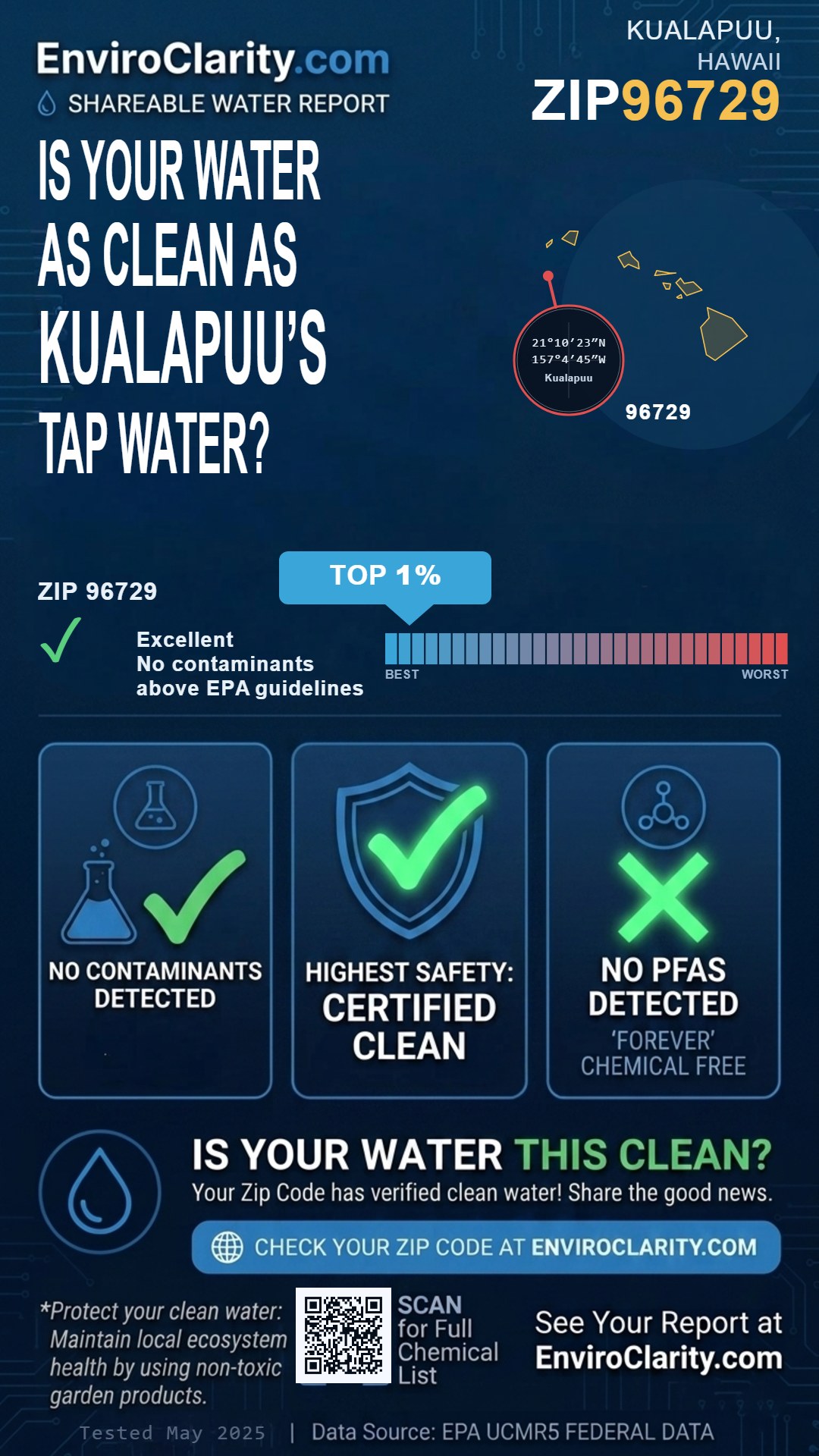 96729 water quality report infographic