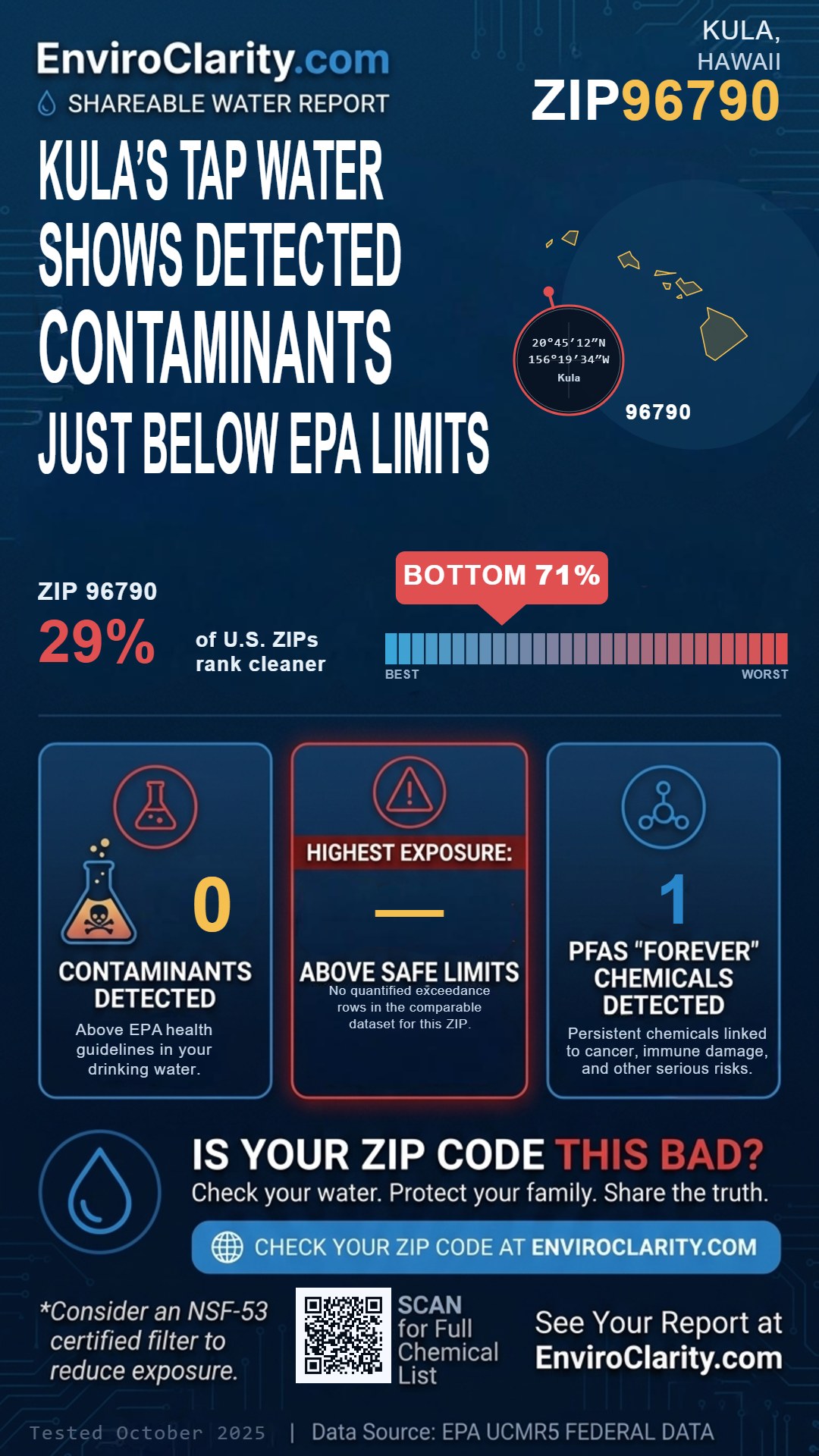 96790 water quality report infographic