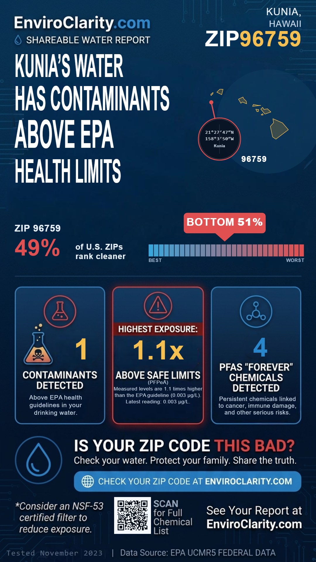 96759 water quality report infographic