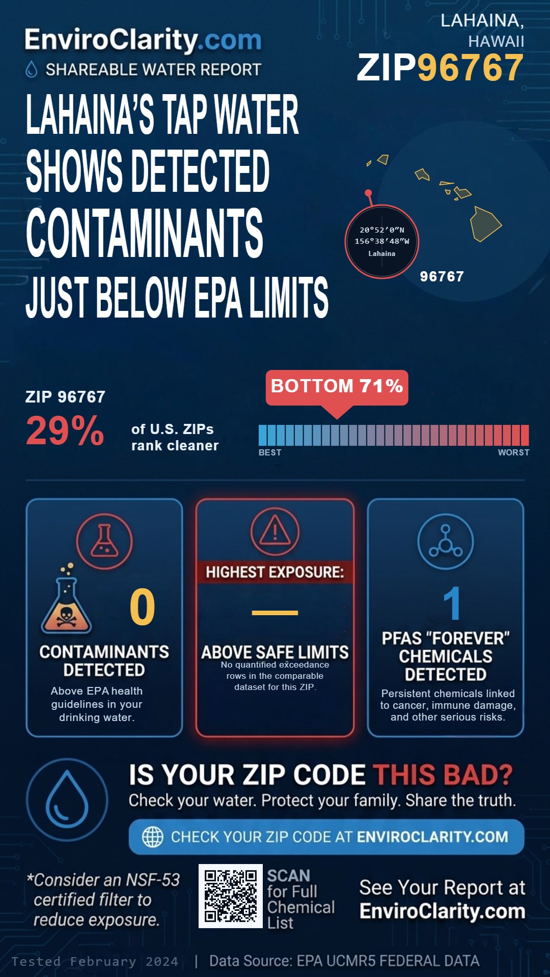 96767 water quality report infographic