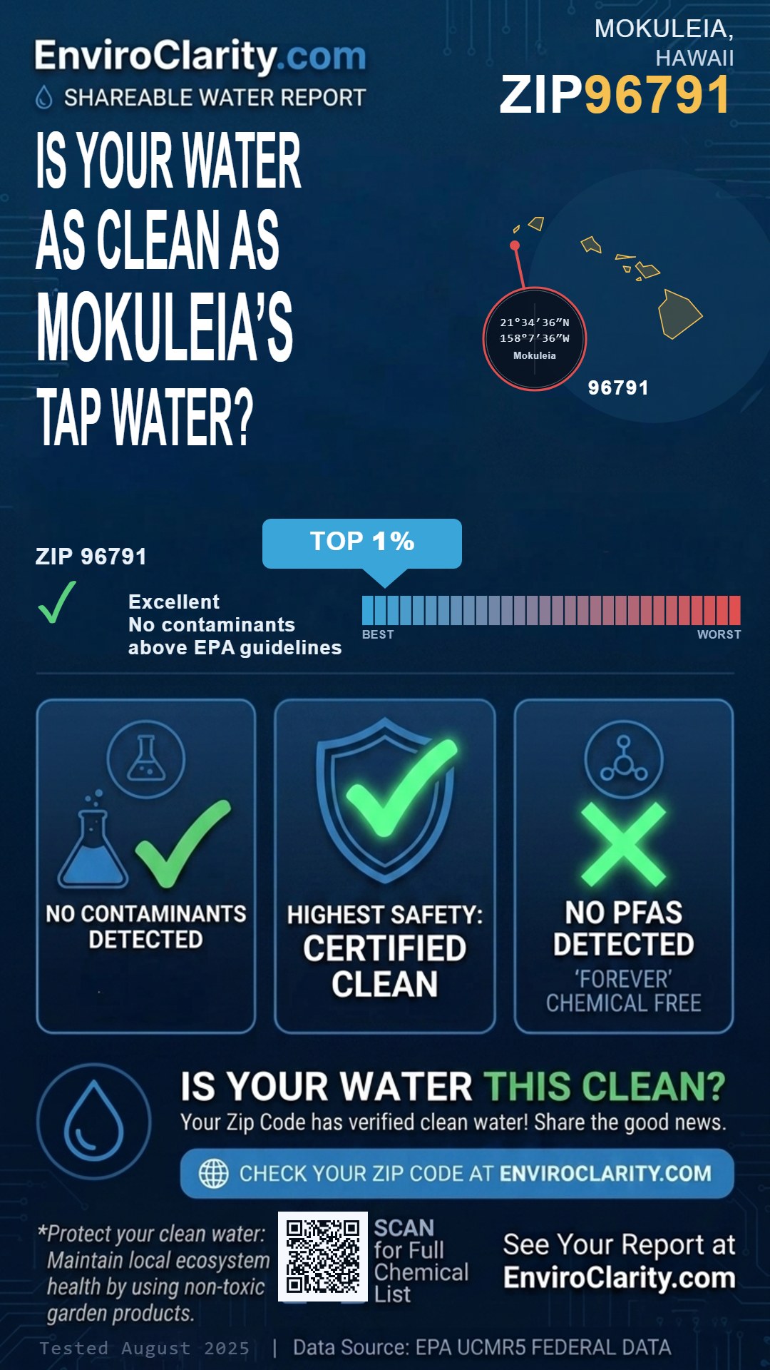 96791 water quality report infographic