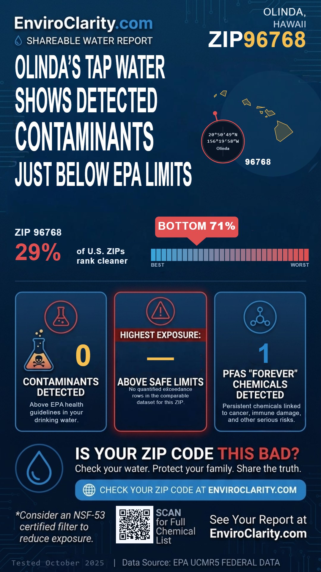 96768 water quality report infographic