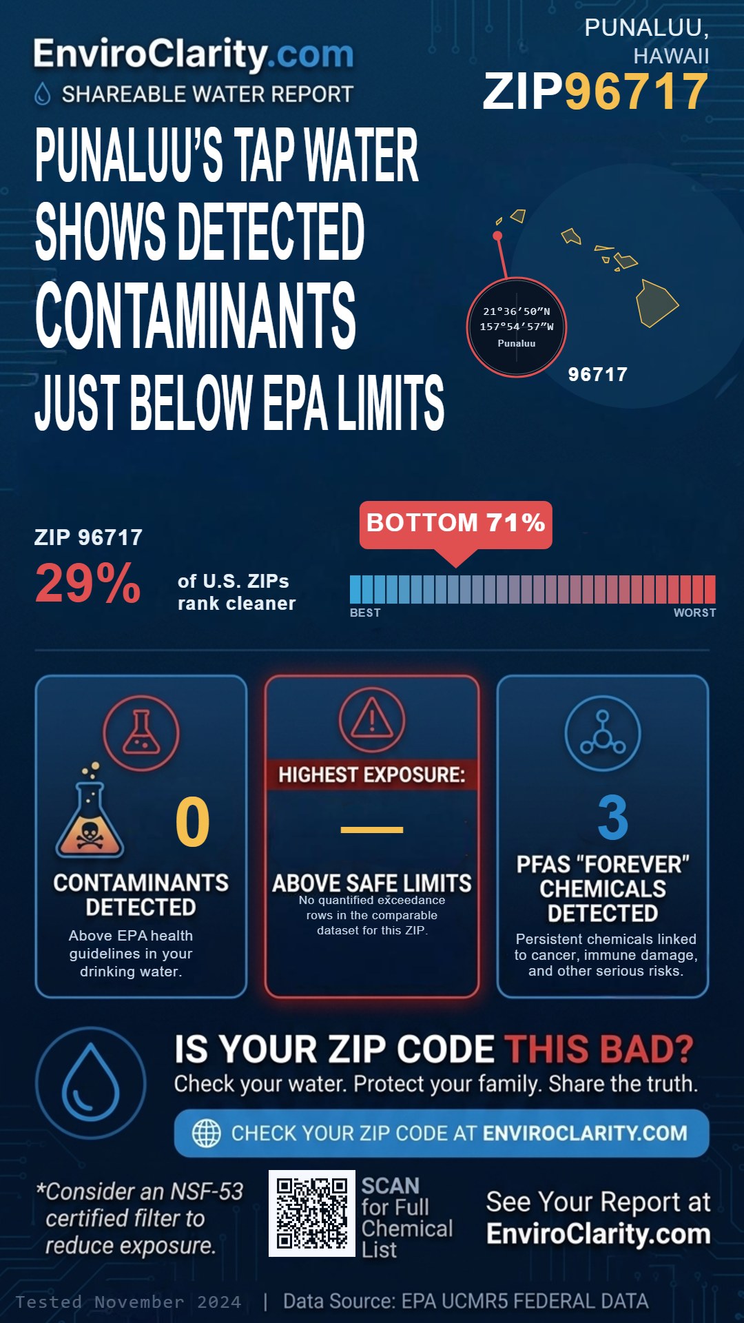 96717 water quality report infographic