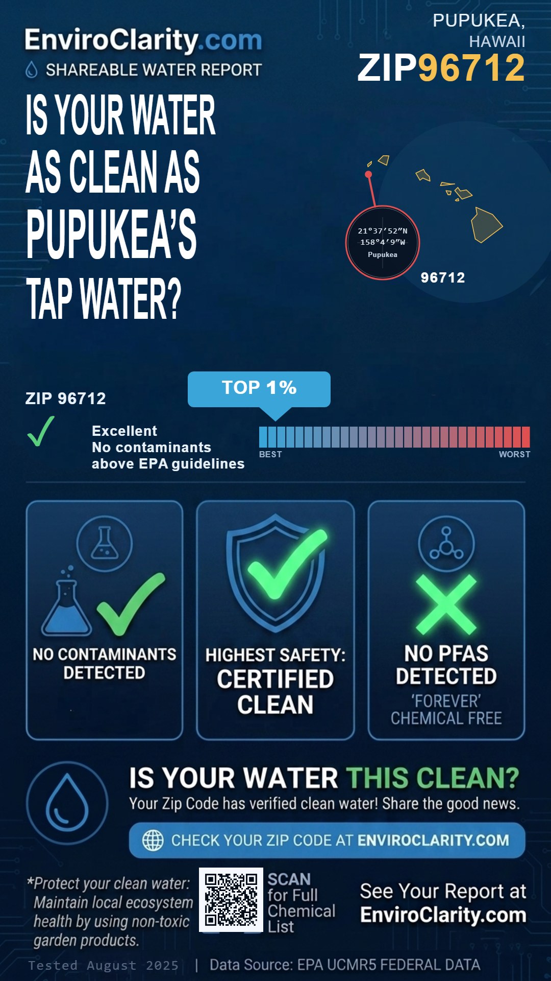 96712 water quality report infographic