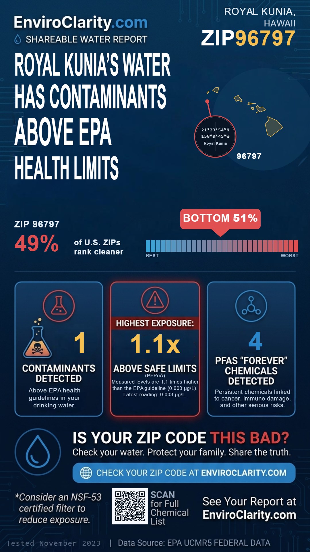 96797 water quality report infographic