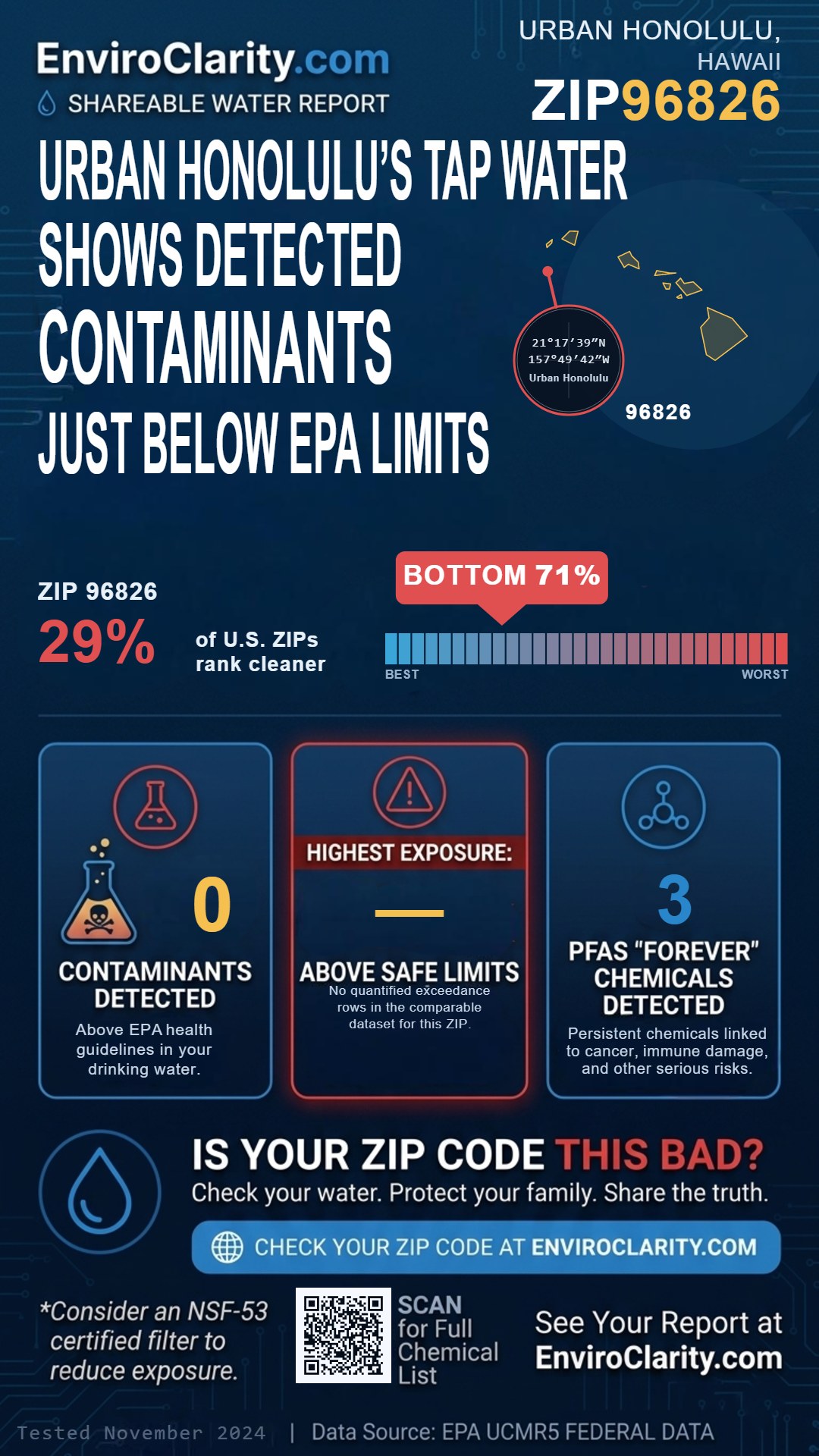 96826 water quality report infographic