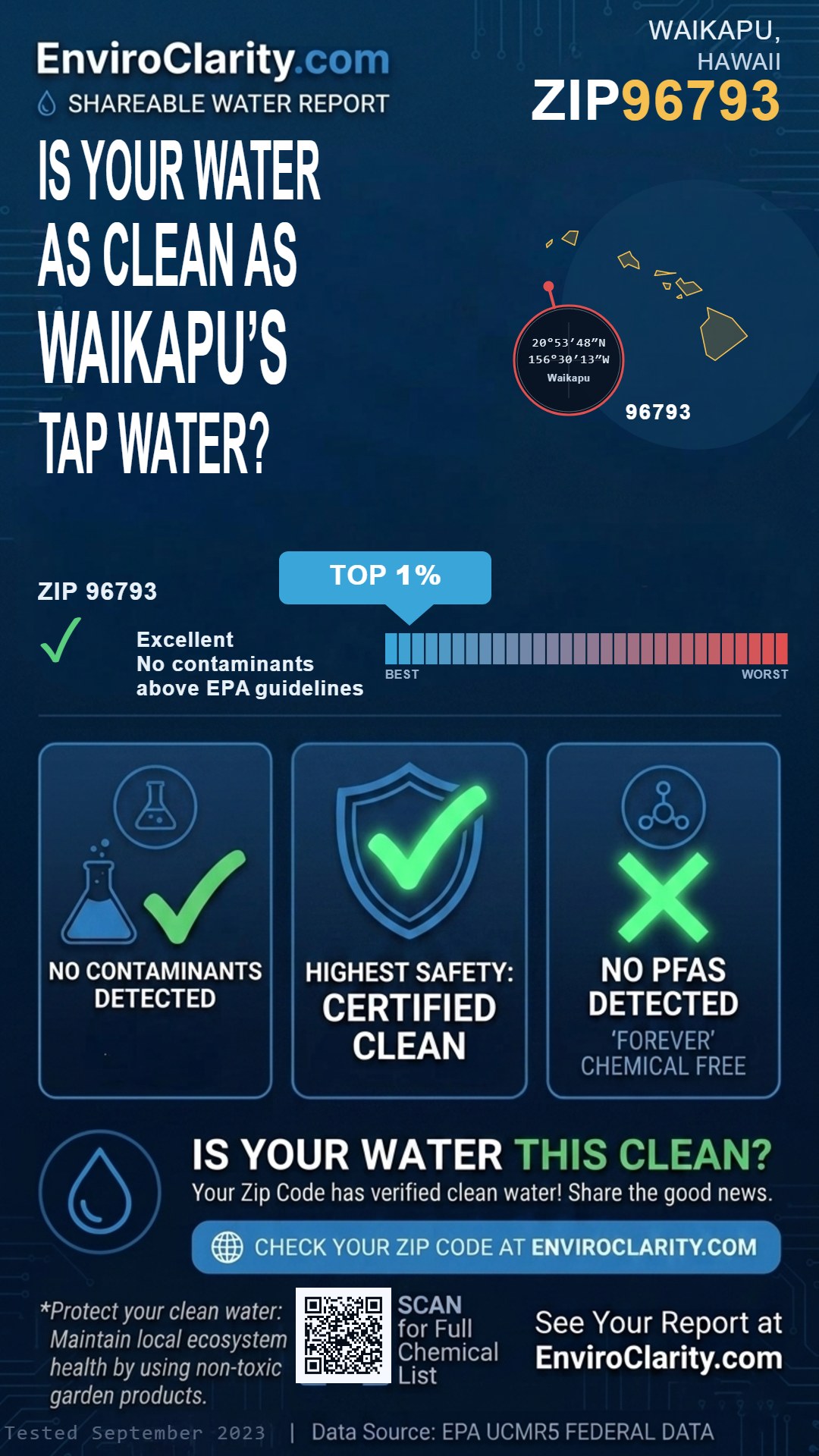 96793 water quality report infographic