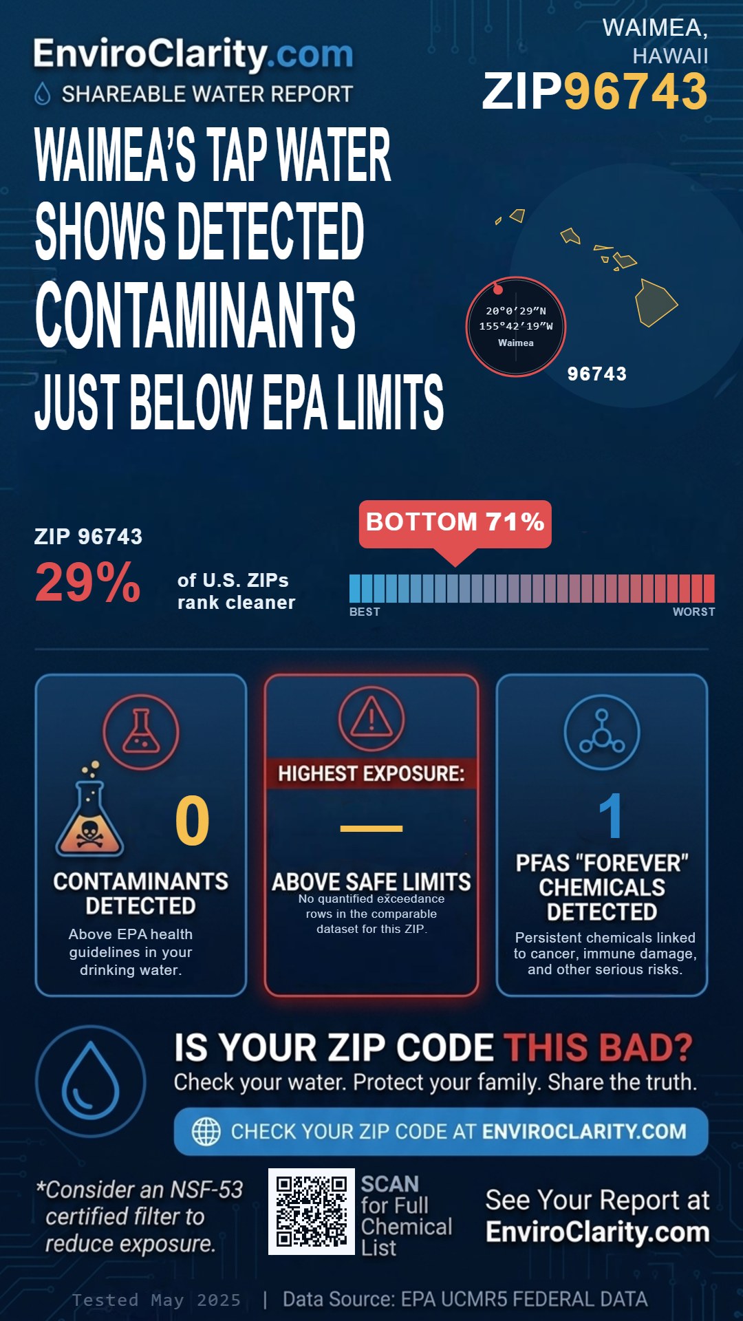 96743 water quality report infographic
