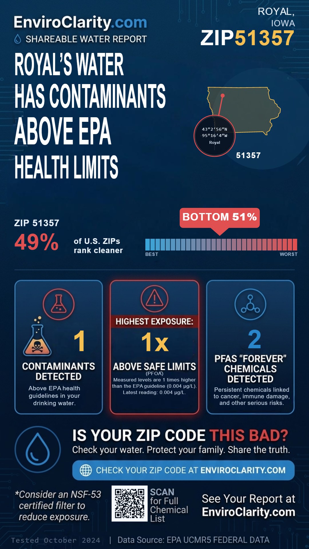 51357 water quality report infographic