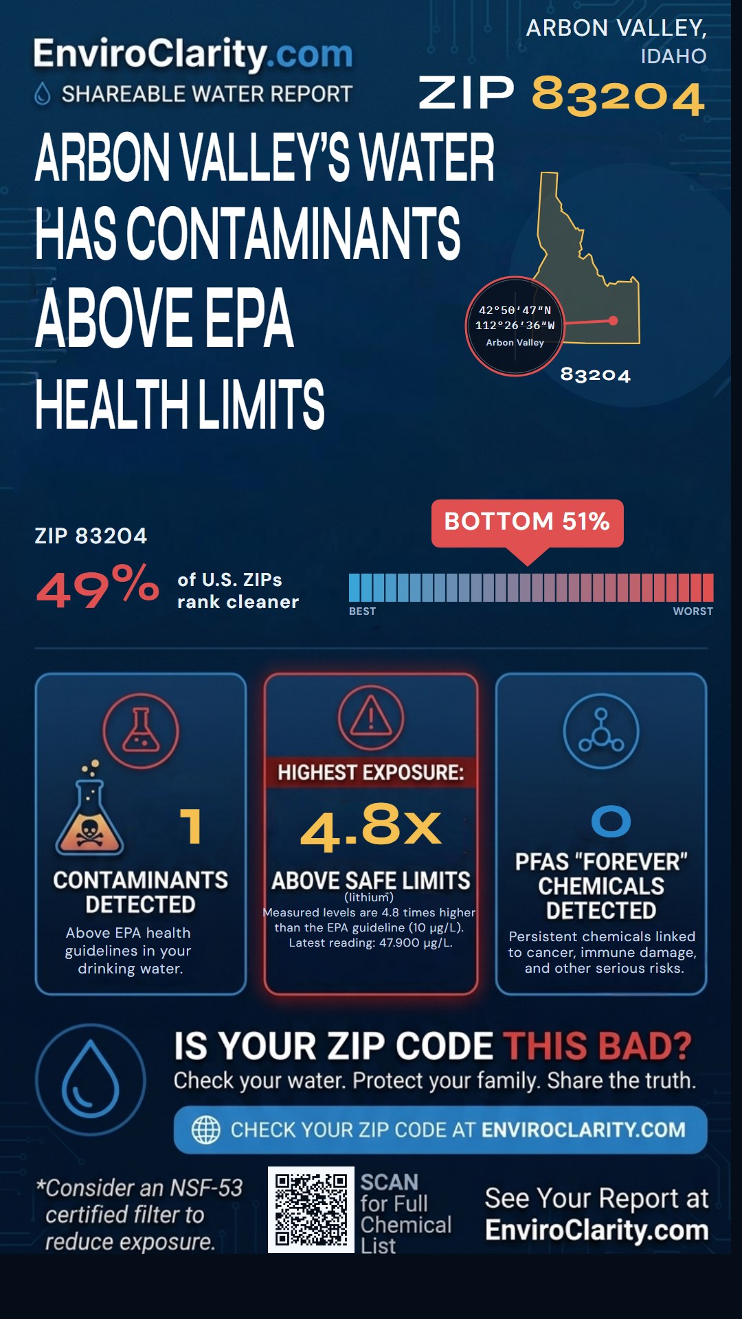 83204 water quality report infographic
