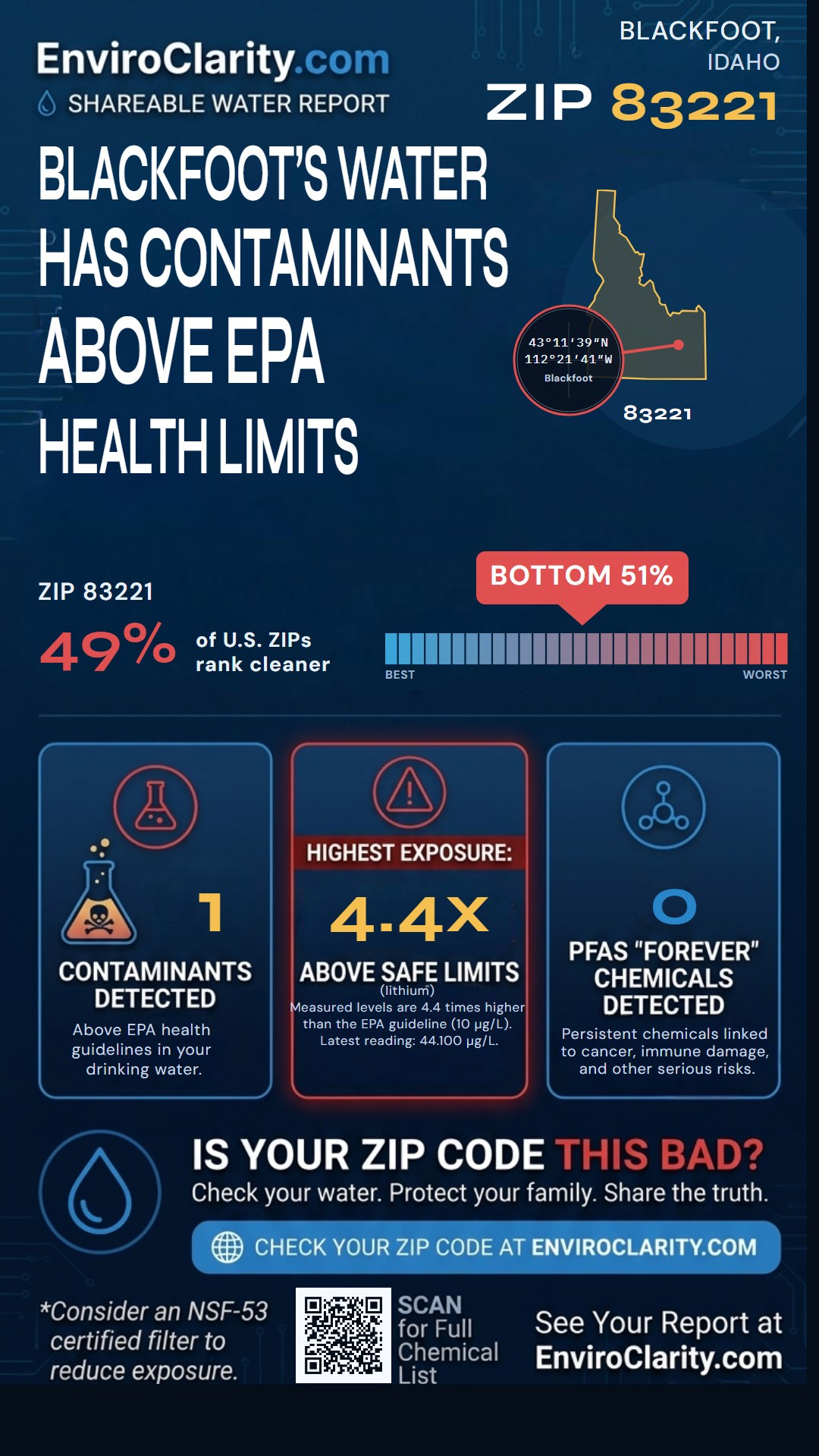 83221 water quality report infographic