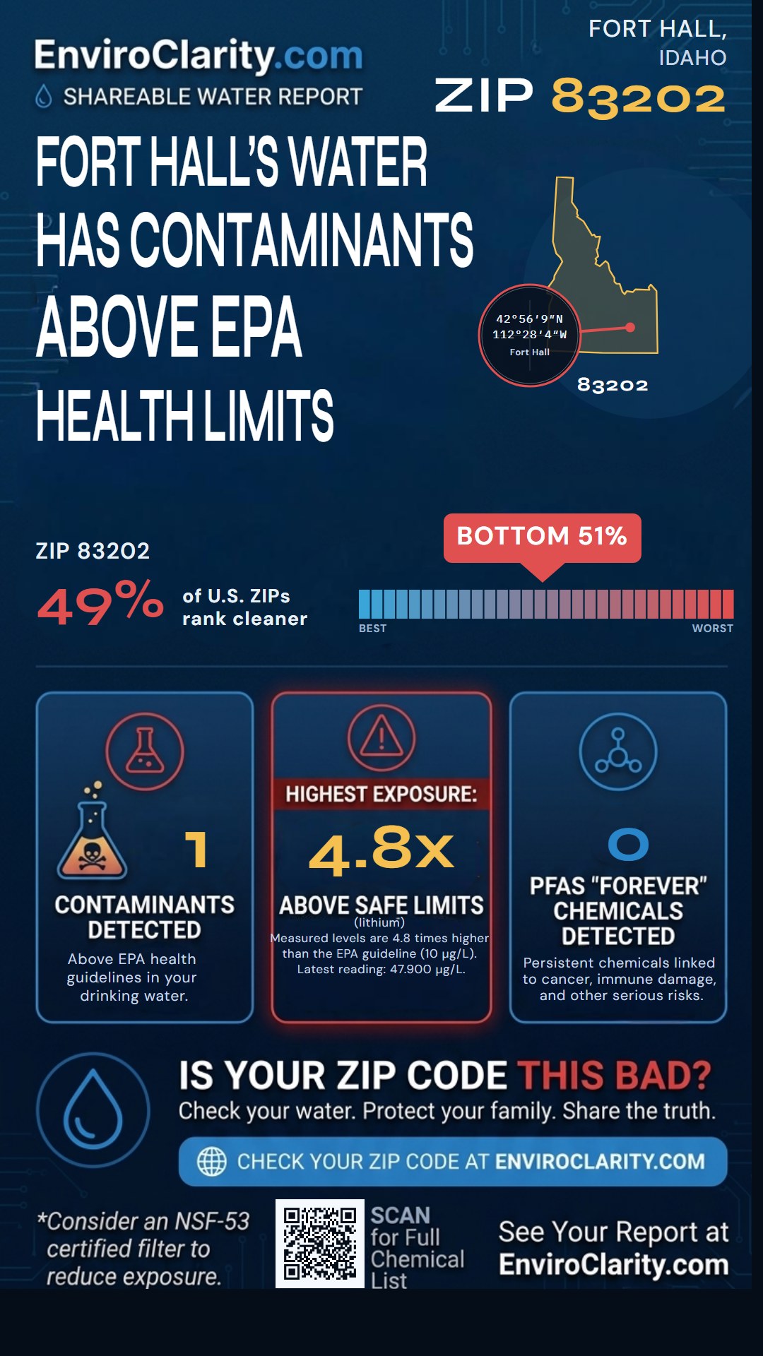 83202 water quality report infographic