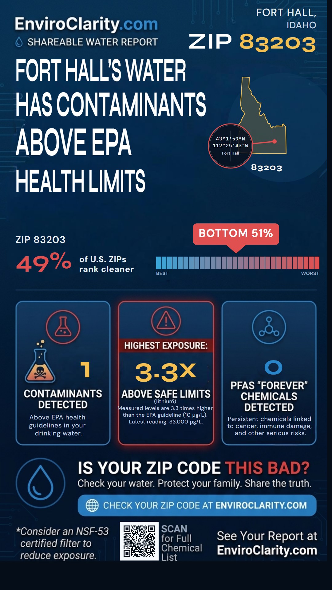 83203 water quality report infographic