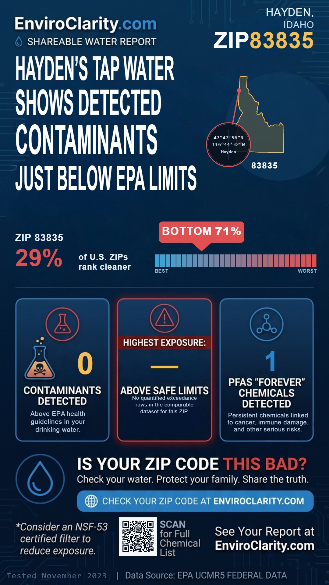 83835 water quality report infographic