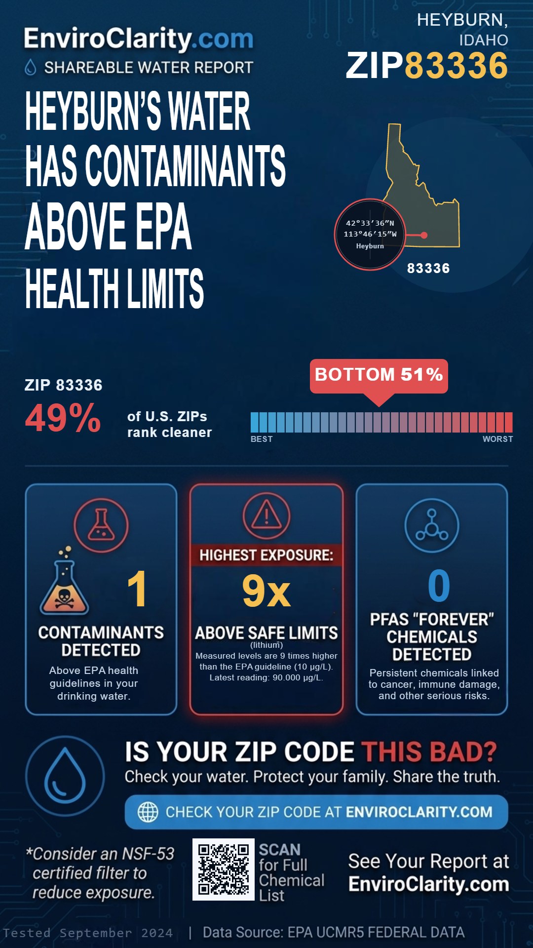 83336 water quality report infographic