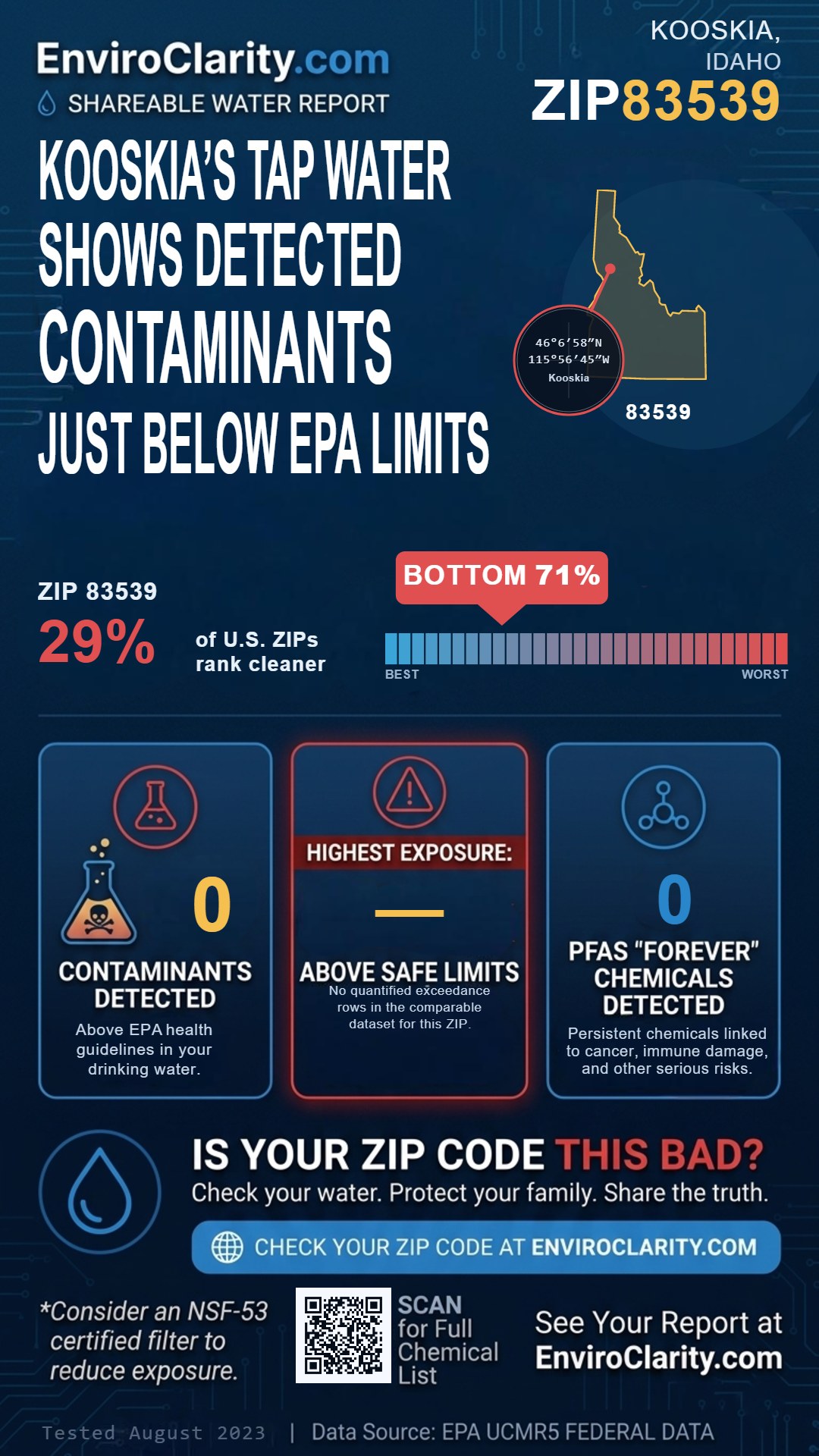 83539 water quality report infographic