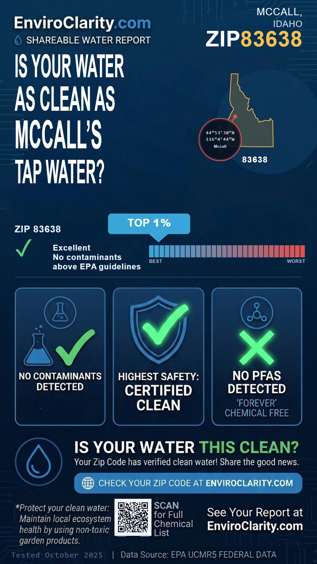 83638 water quality report infographic