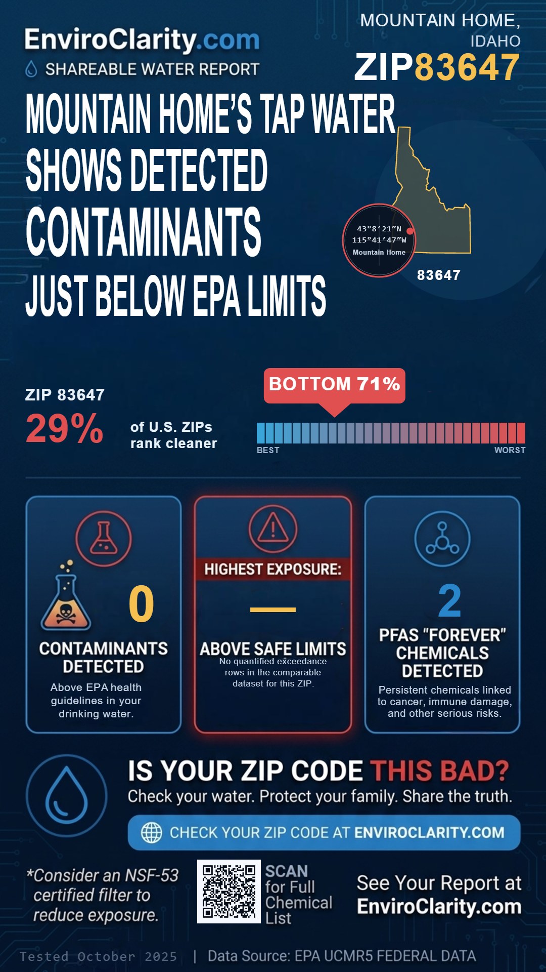 83647 water quality report infographic