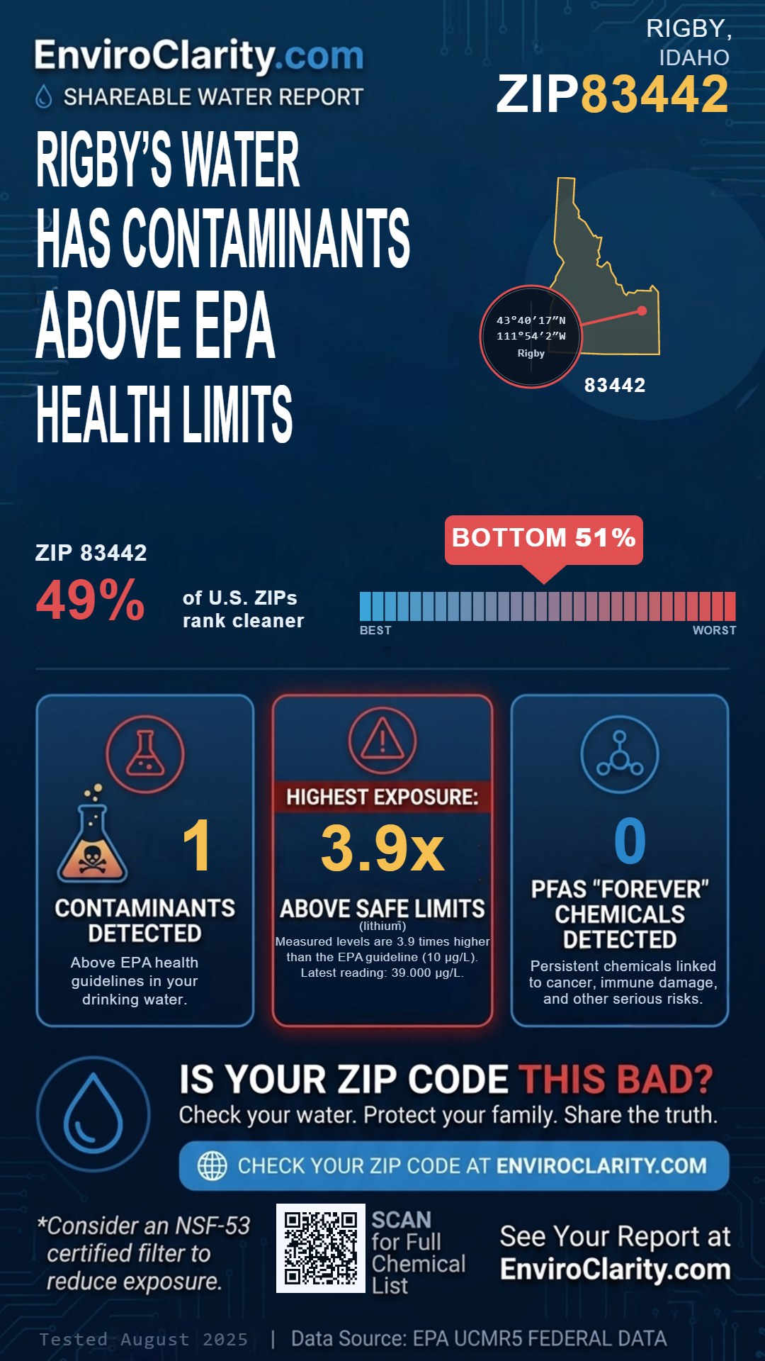 83442 water quality report infographic