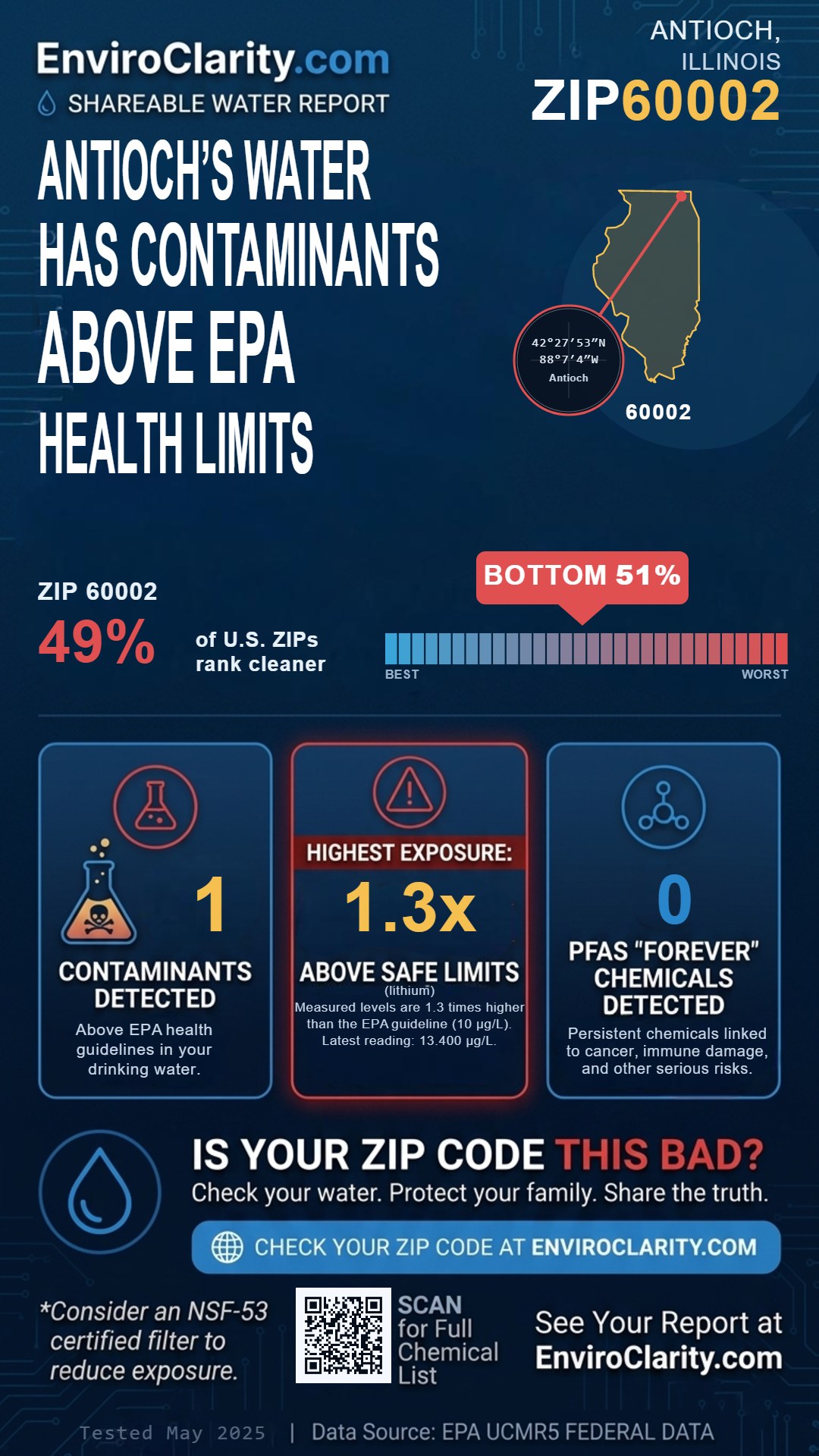 60002 water quality report infographic