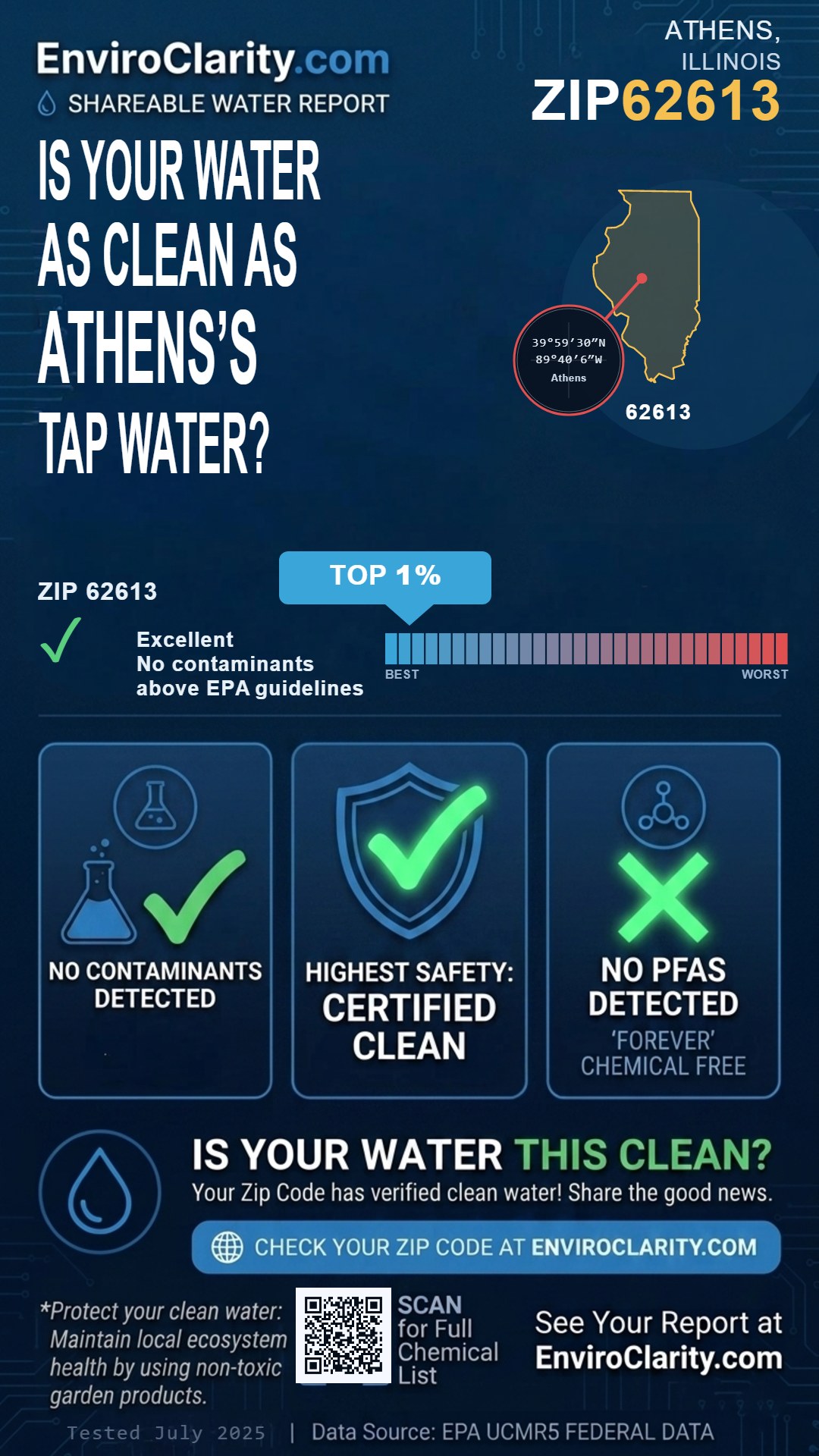 62613 water quality report infographic