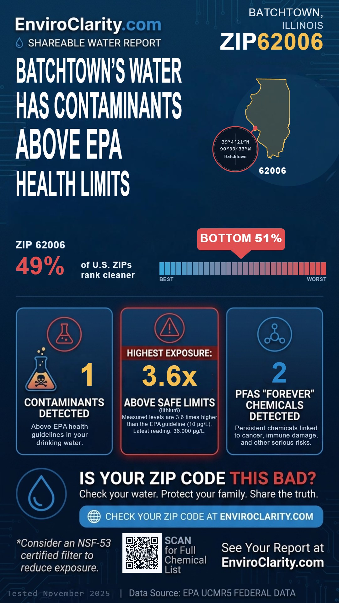 62006 water quality report infographic
