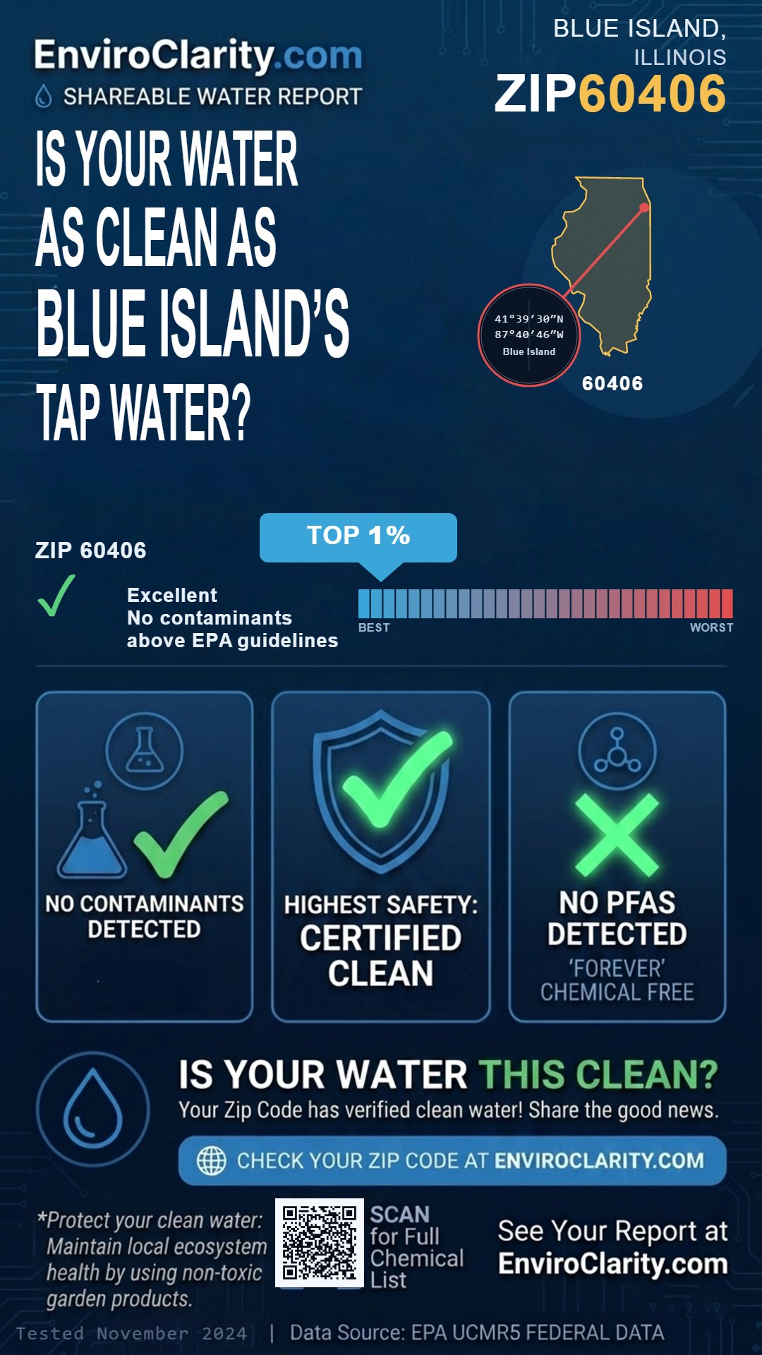 60406 water quality report infographic