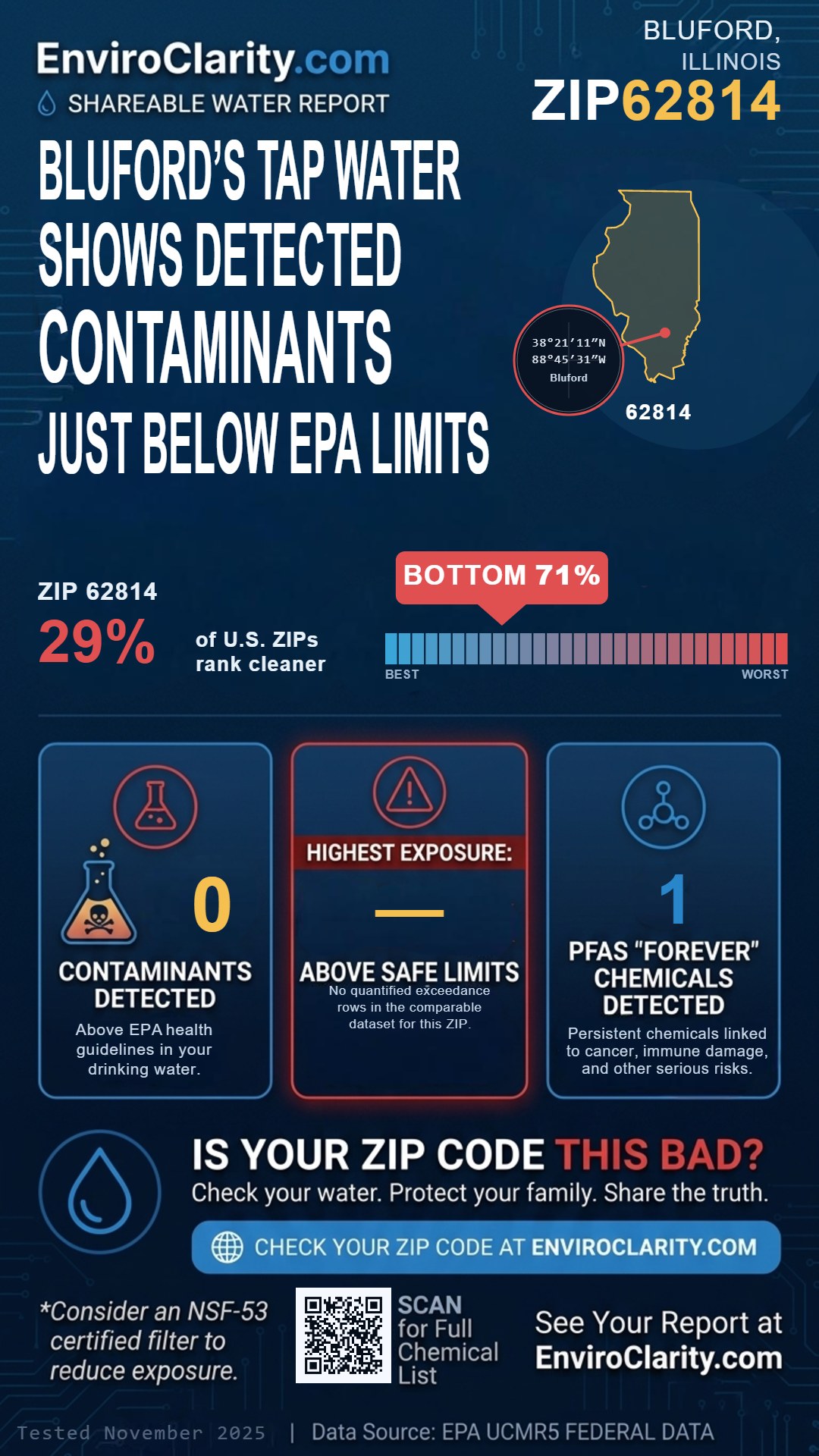 62814 water quality report infographic