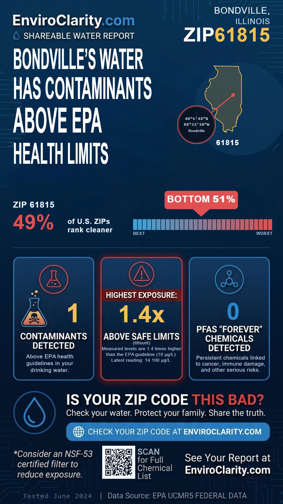 61815 water quality report infographic