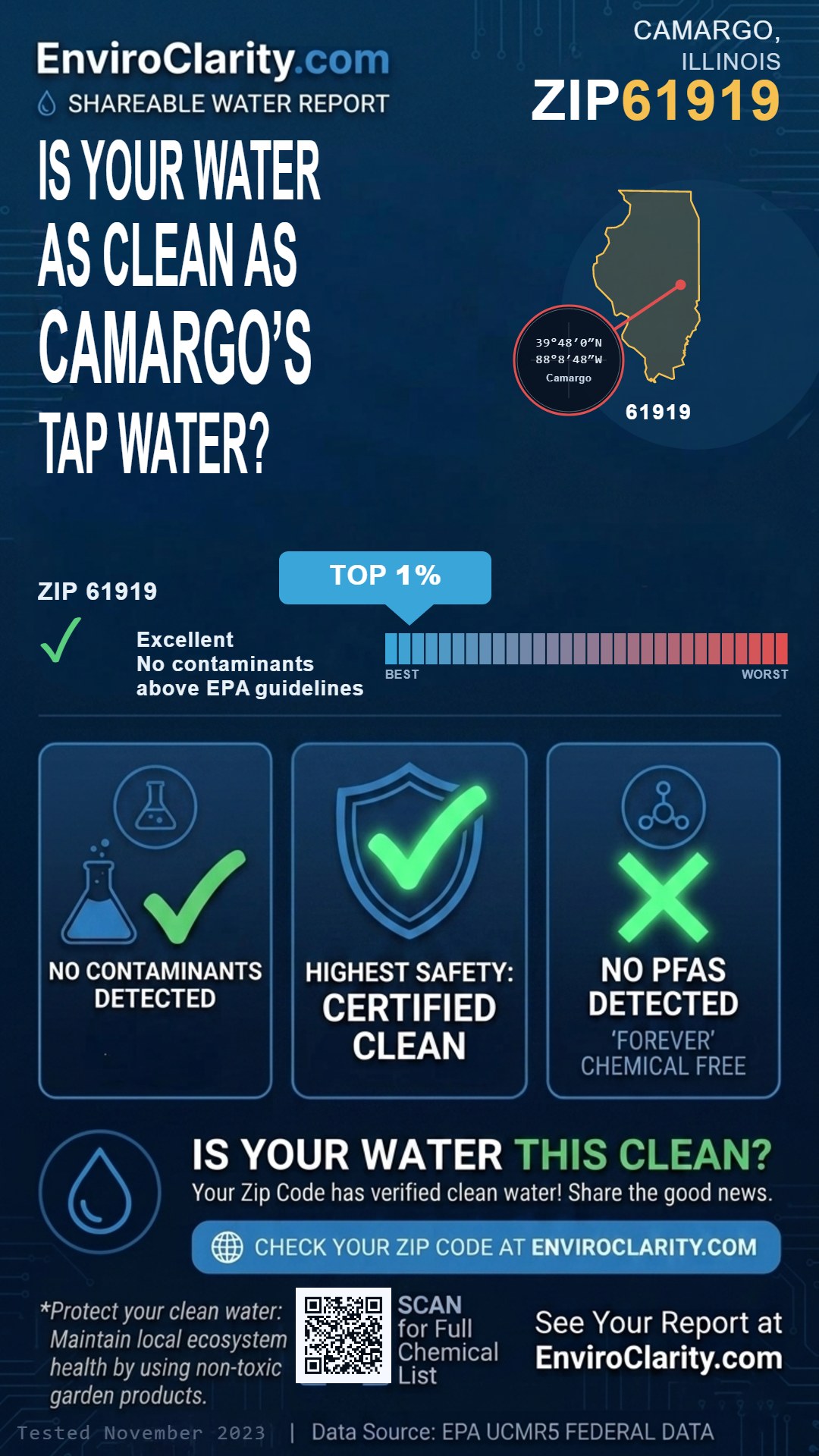 61919 water quality report infographic
