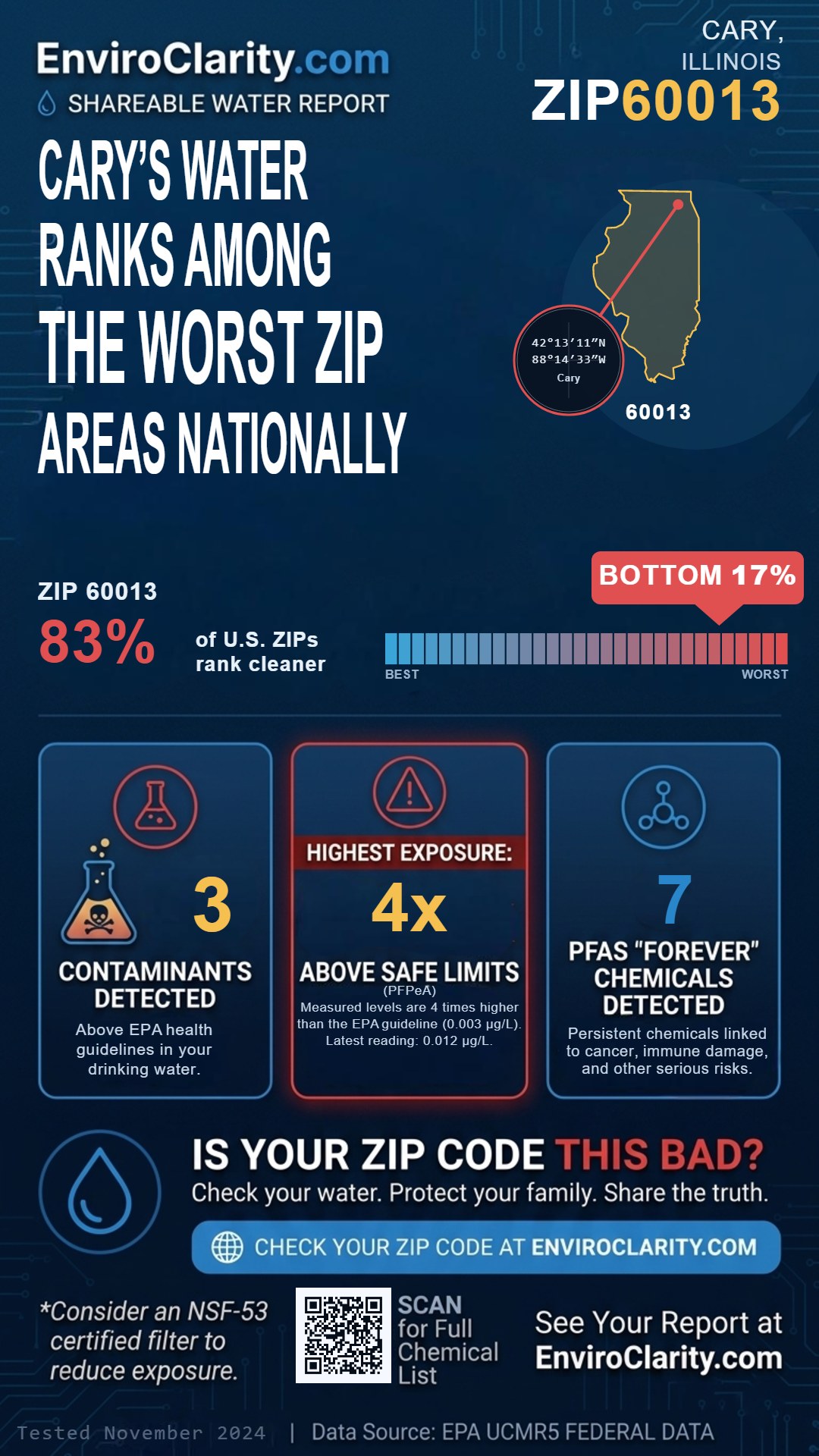 60013 water quality report infographic