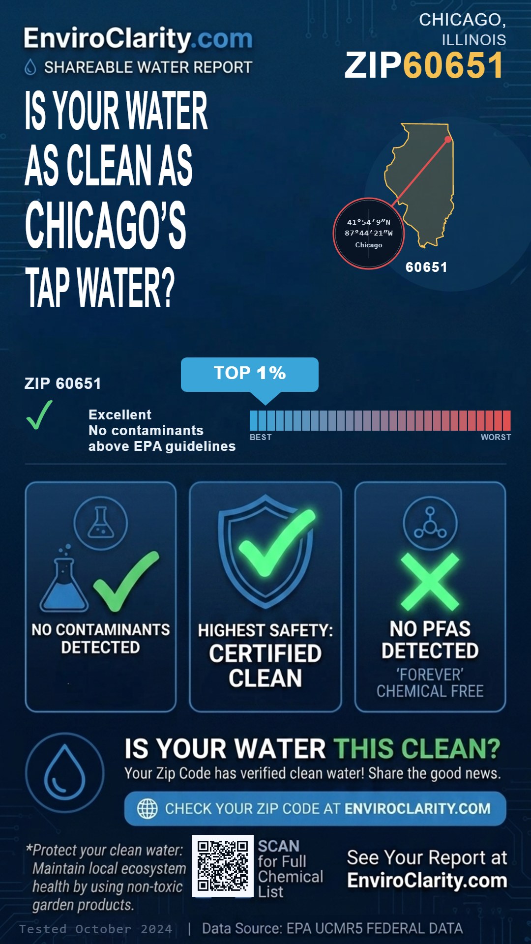 60651 water quality report infographic