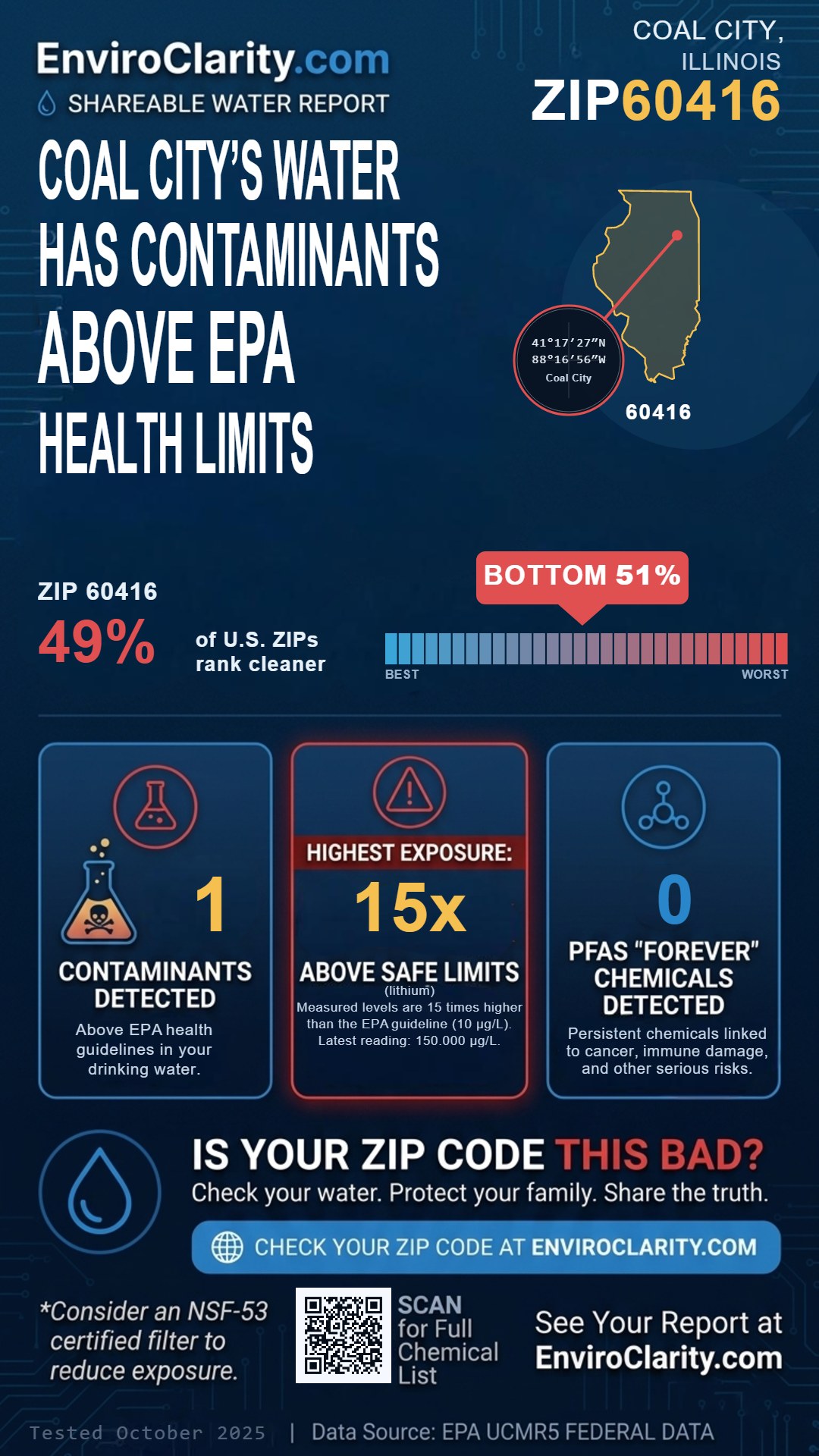 60416 water quality report infographic