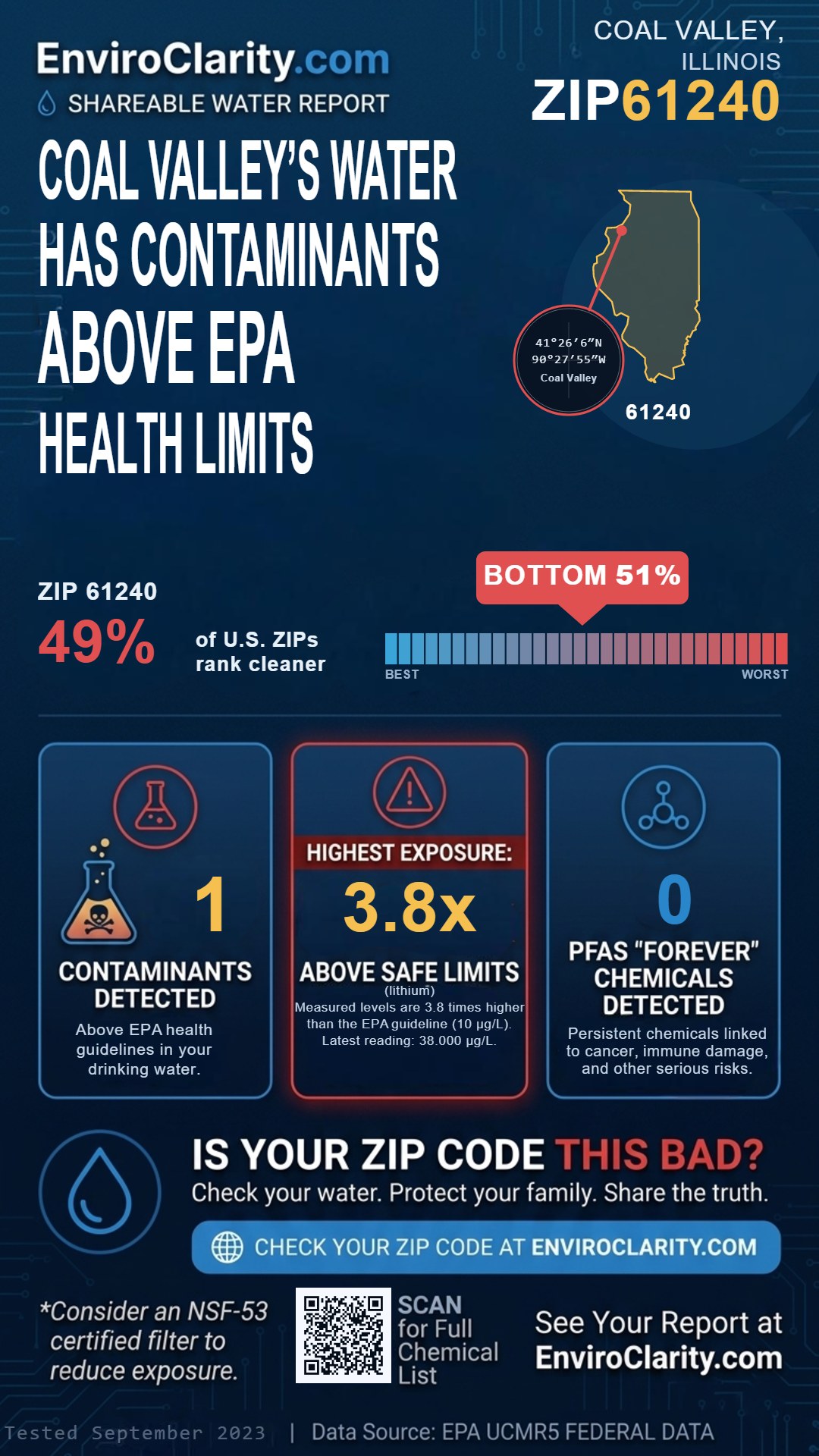 61240 water quality report infographic