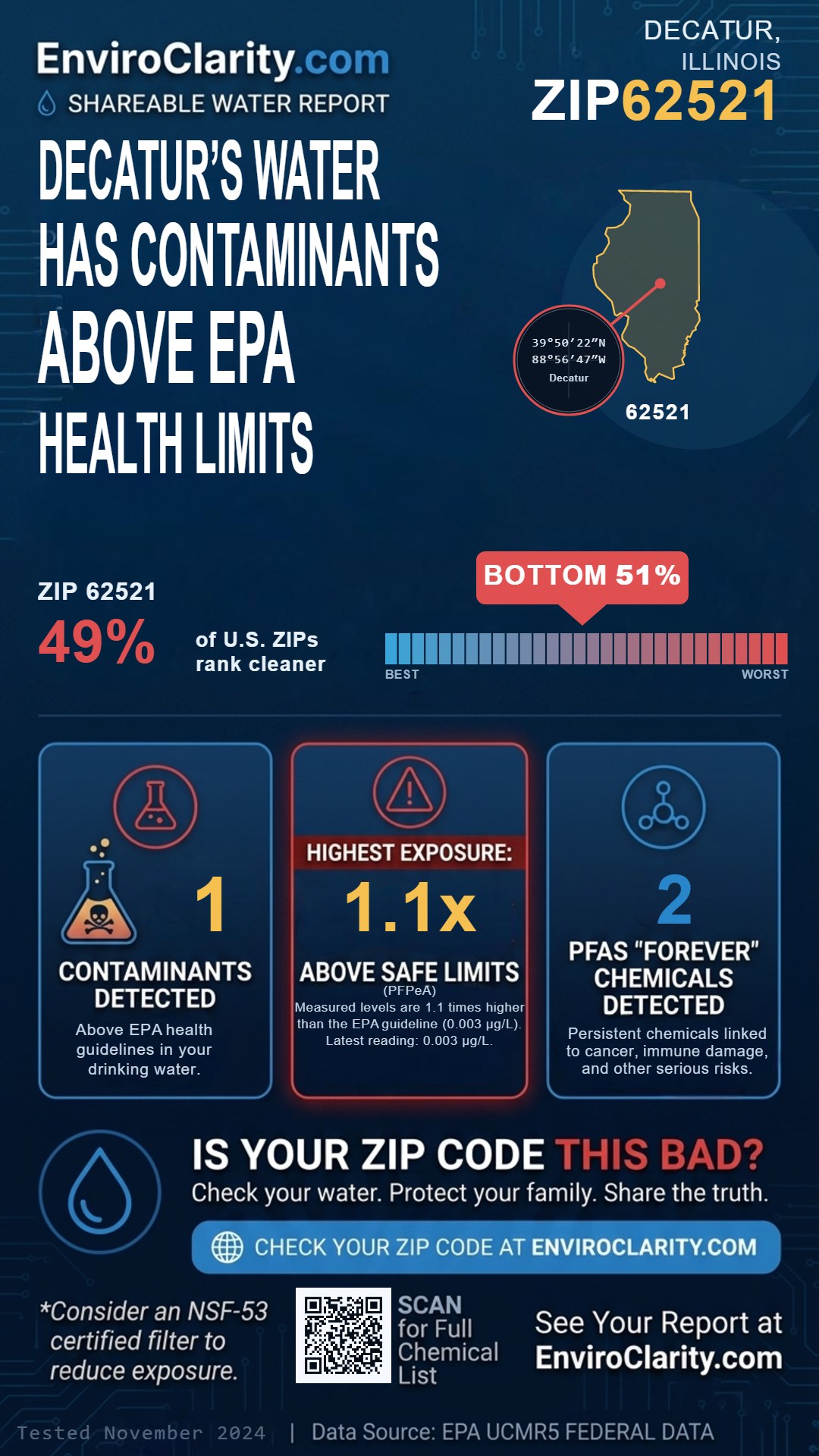 62521 water quality report infographic