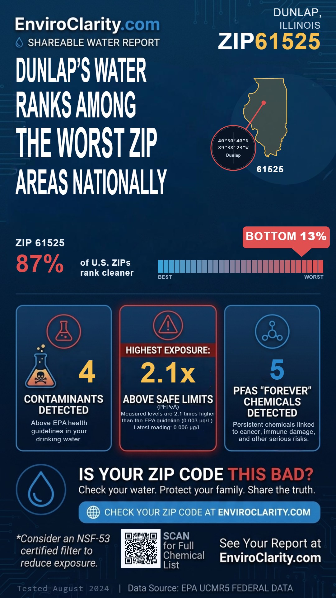 61525 water quality report infographic