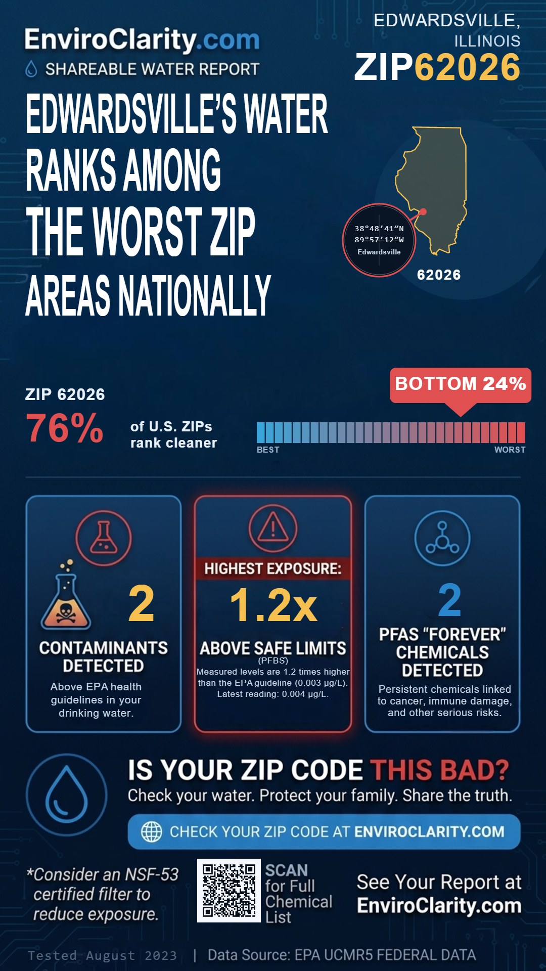 62026 water quality report infographic