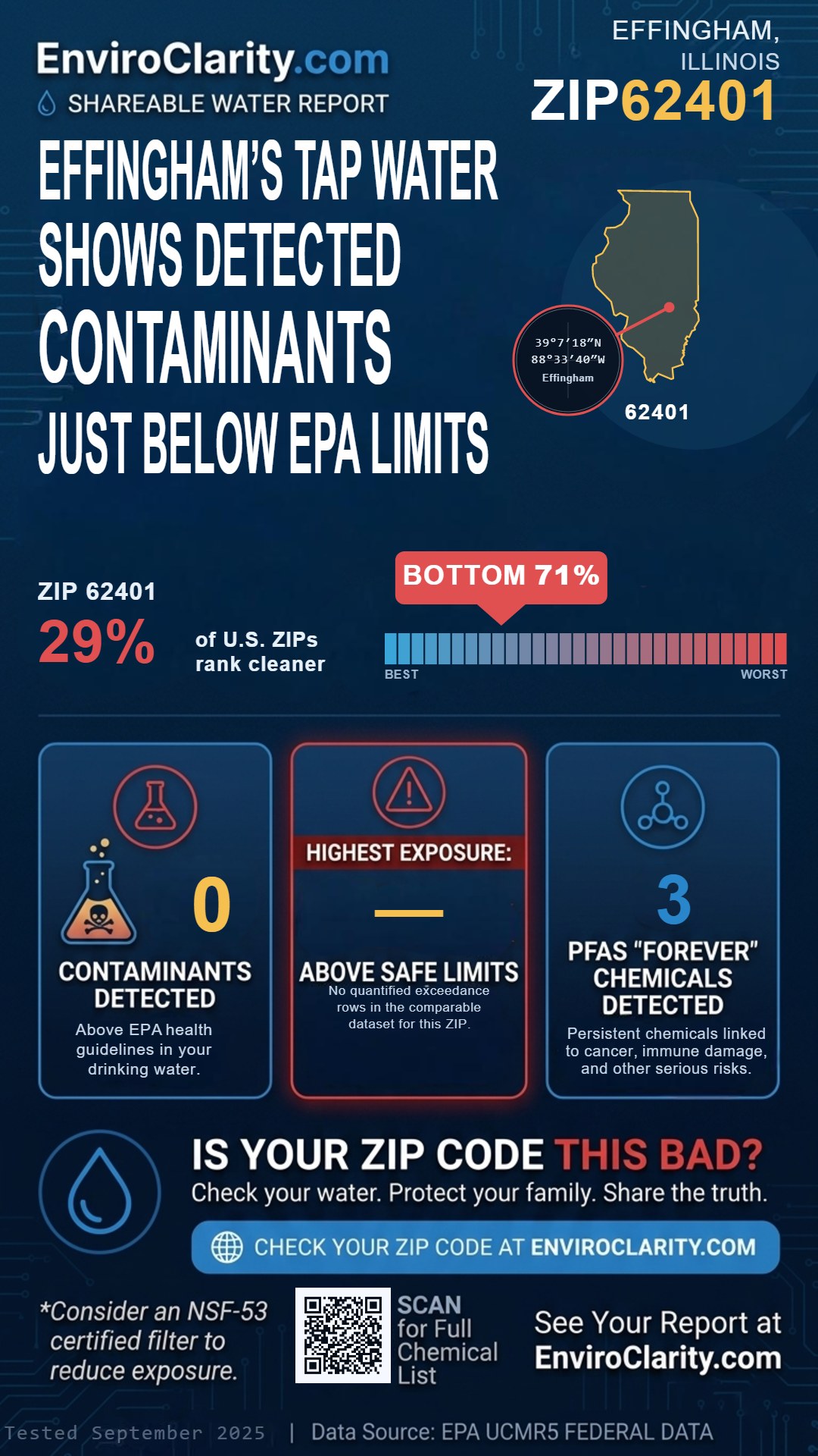 62401 water quality report infographic