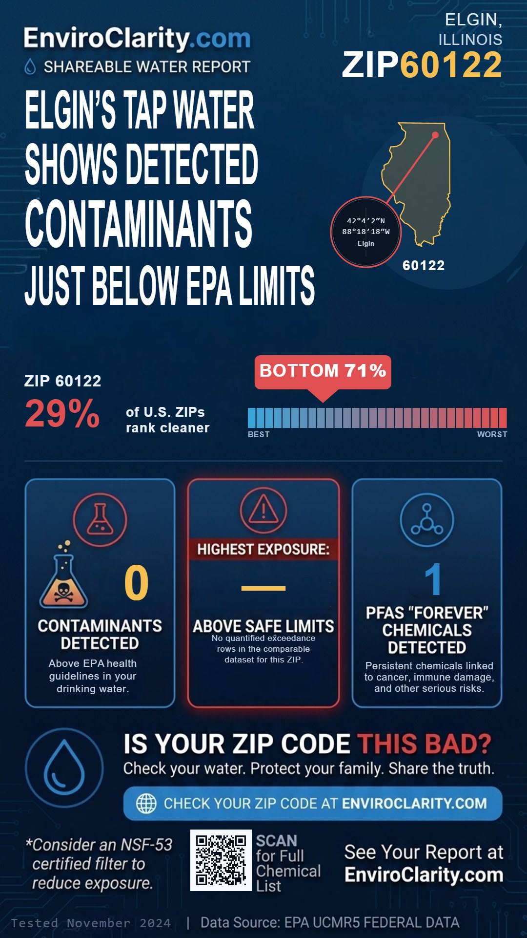 60122 water quality report infographic
