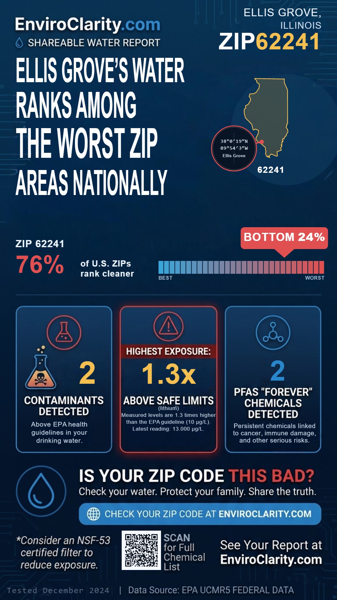 62241 water quality report infographic